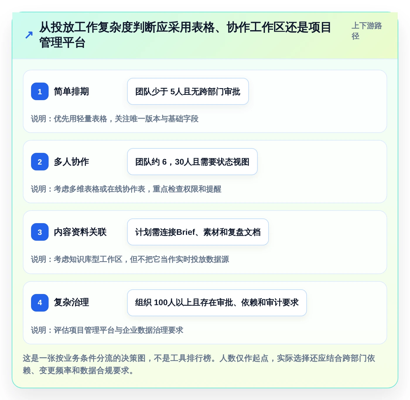 营销人必备!2026年最受欢迎的5款投放计划表推荐