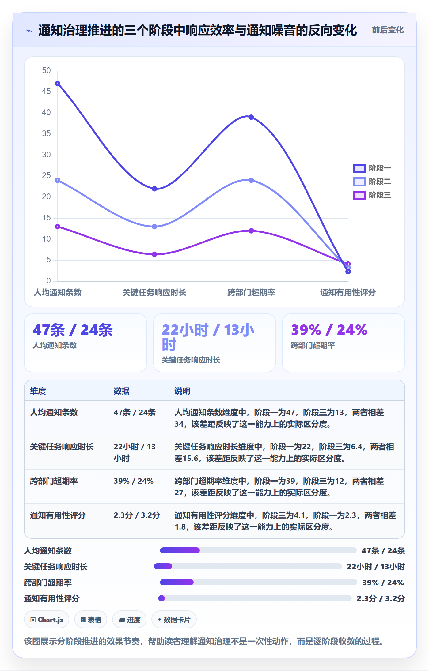 消息通知最佳实践:跨部门团队任务提醒协同管理,常见问题