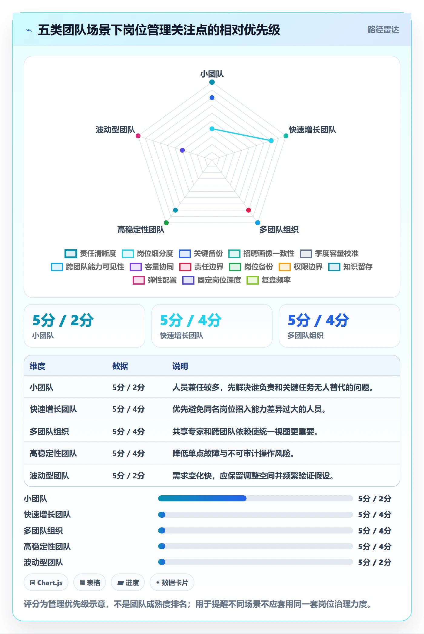 岗位管理方法大全：研发团队资源管理入门指南落地清单