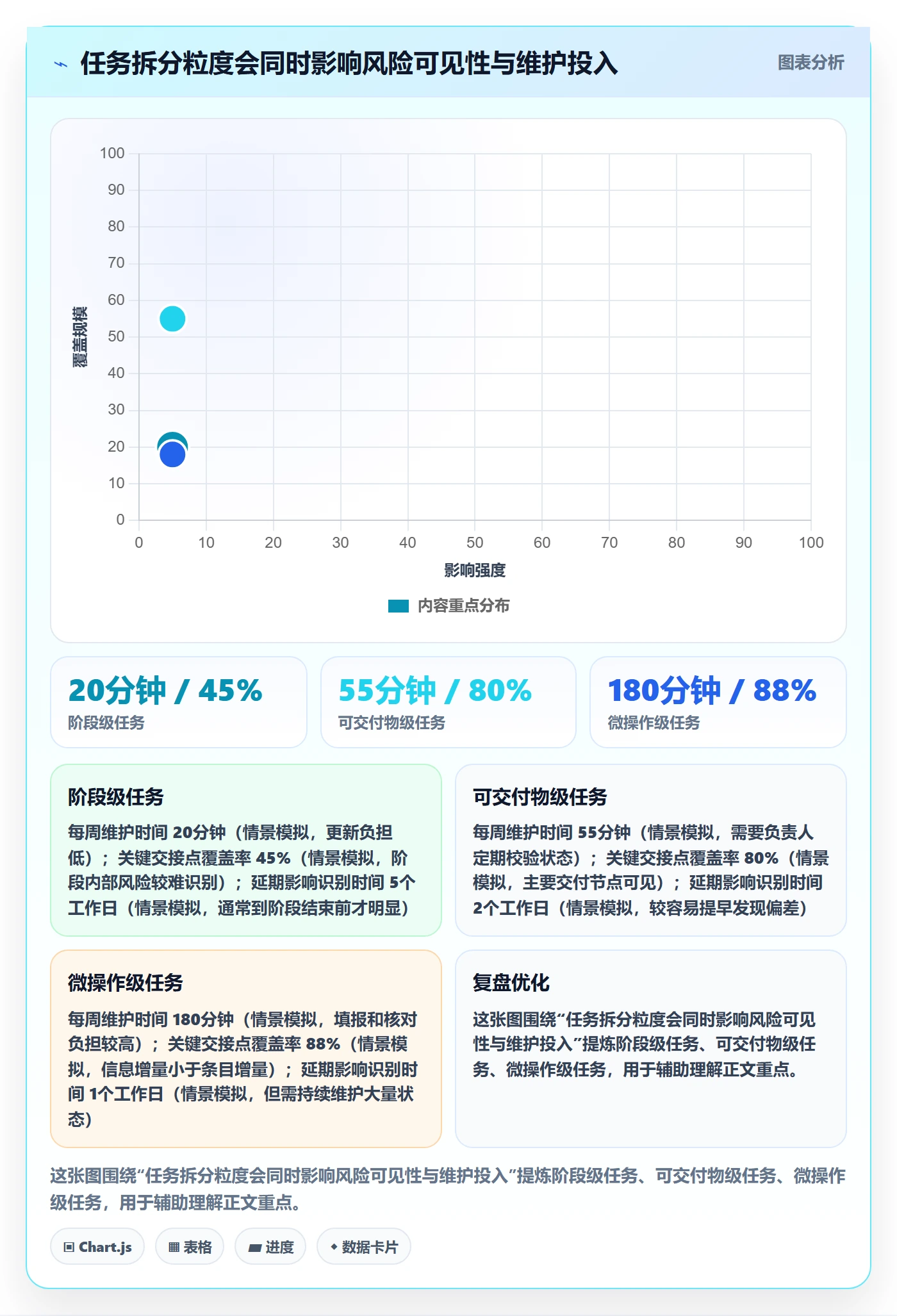 甘特图如何做好时间轴?项目负责人入门指南与操作步骤