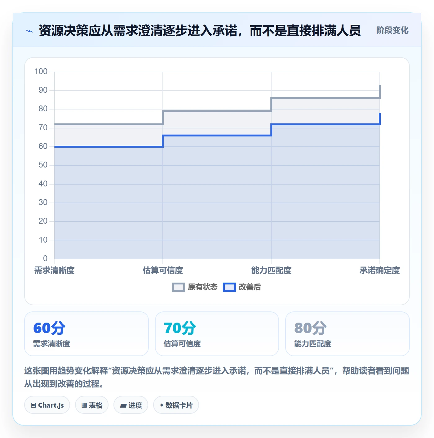 人员最佳实践：企业管理者资源管理入门指南，常见问题