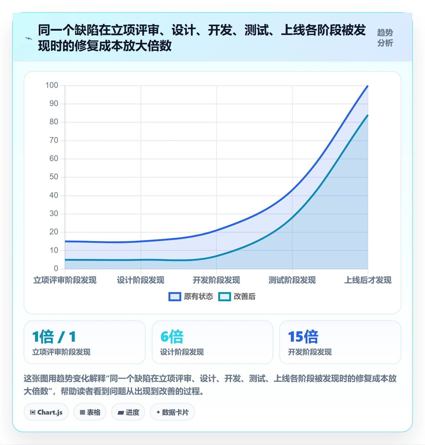 立项管理指南：项目成员如何做好项目立项，落地方案全流程