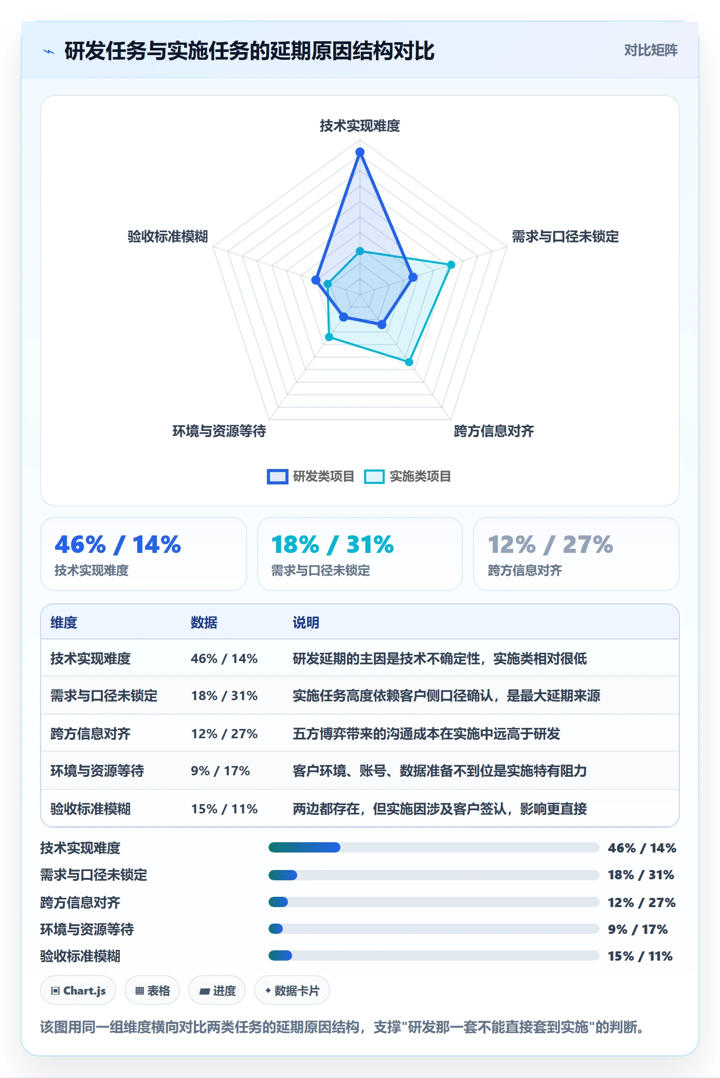 协作人实操方法：实施团队提升任务管理效率的流程优化方法与模板