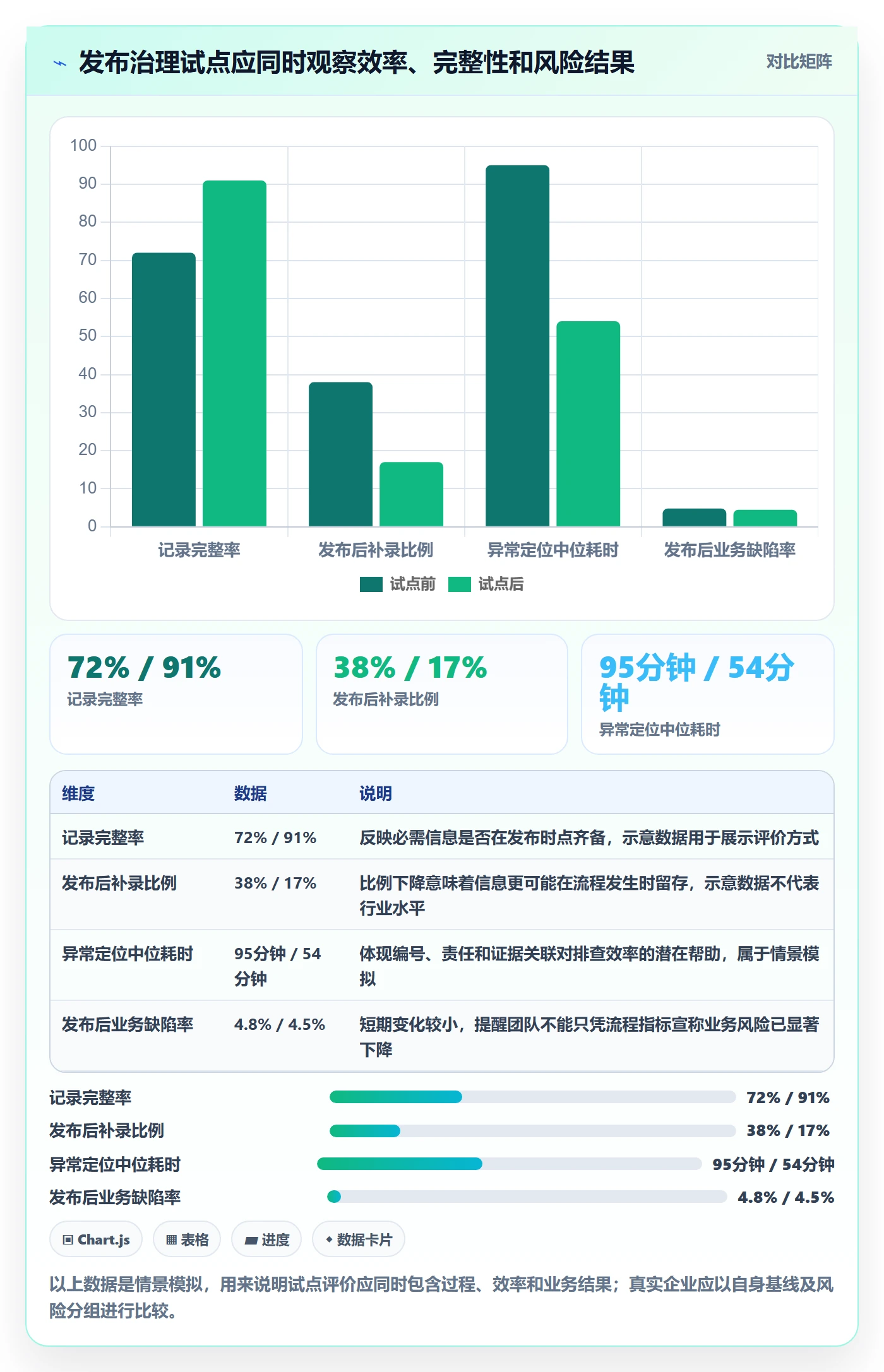 发布记录管理方法大全:企业管理者发布管理协同管理落地清单