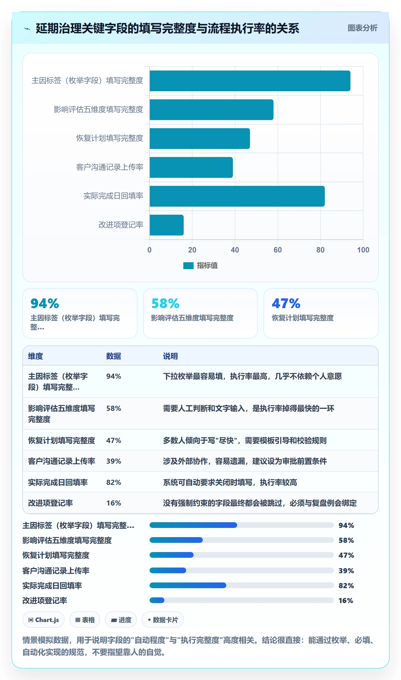 延期流程与规范:实施团队任务执行最佳实践关键指标