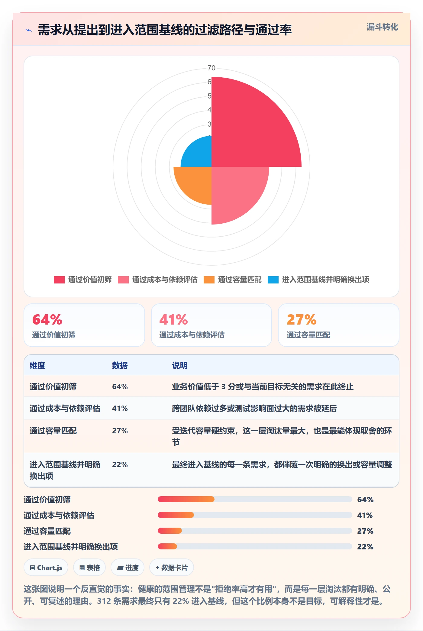 项目范围Scope教程:项目成员效率提升,避坑指南
