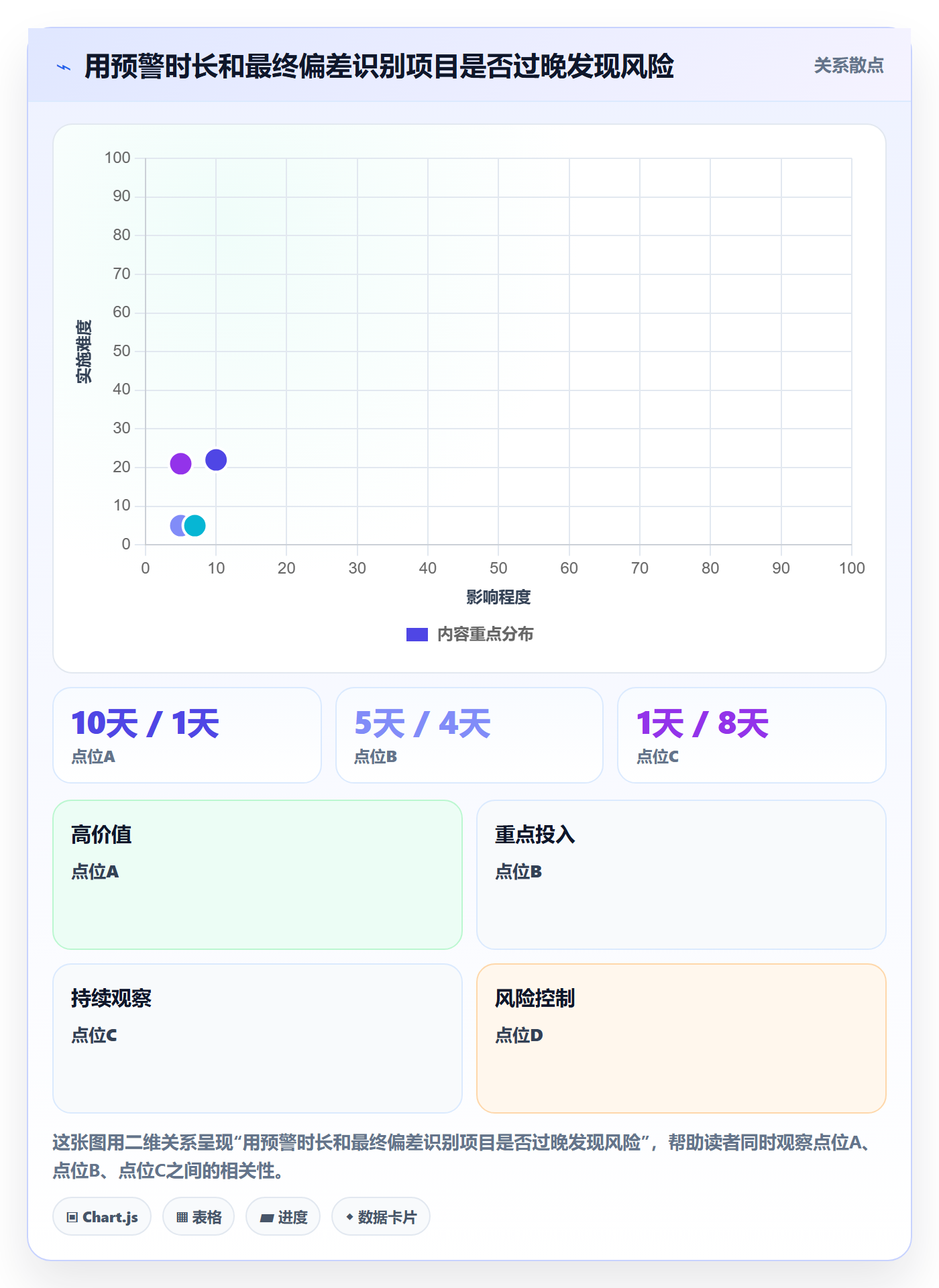 周视图管理指南：PMO如何做好日历视图，协同管理全流程