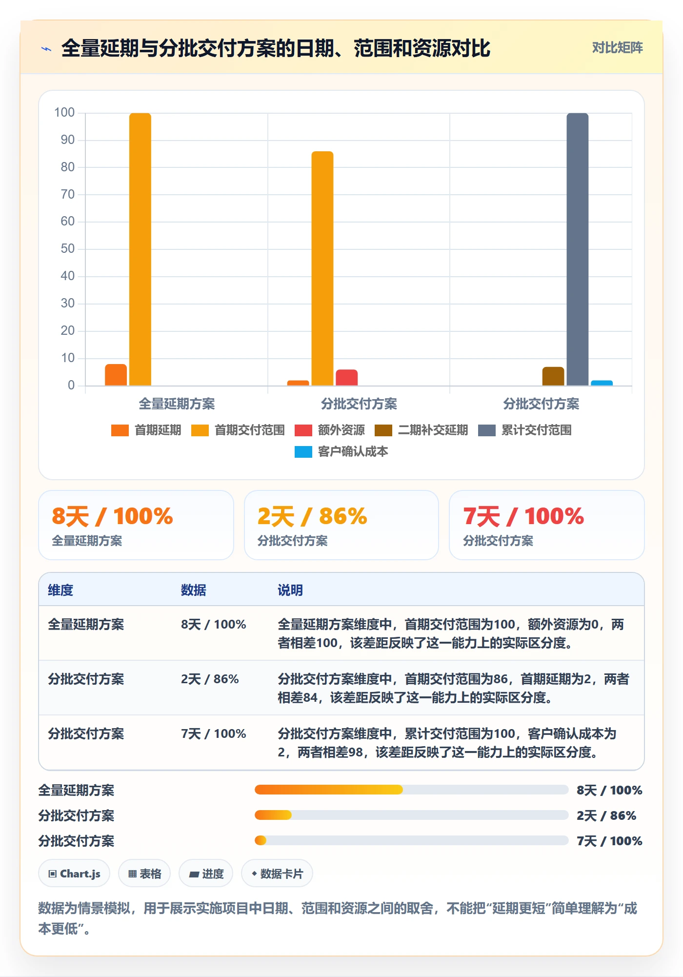 延期审批实操方法:实施团队提升延期管理效率的实操方法方法与模板