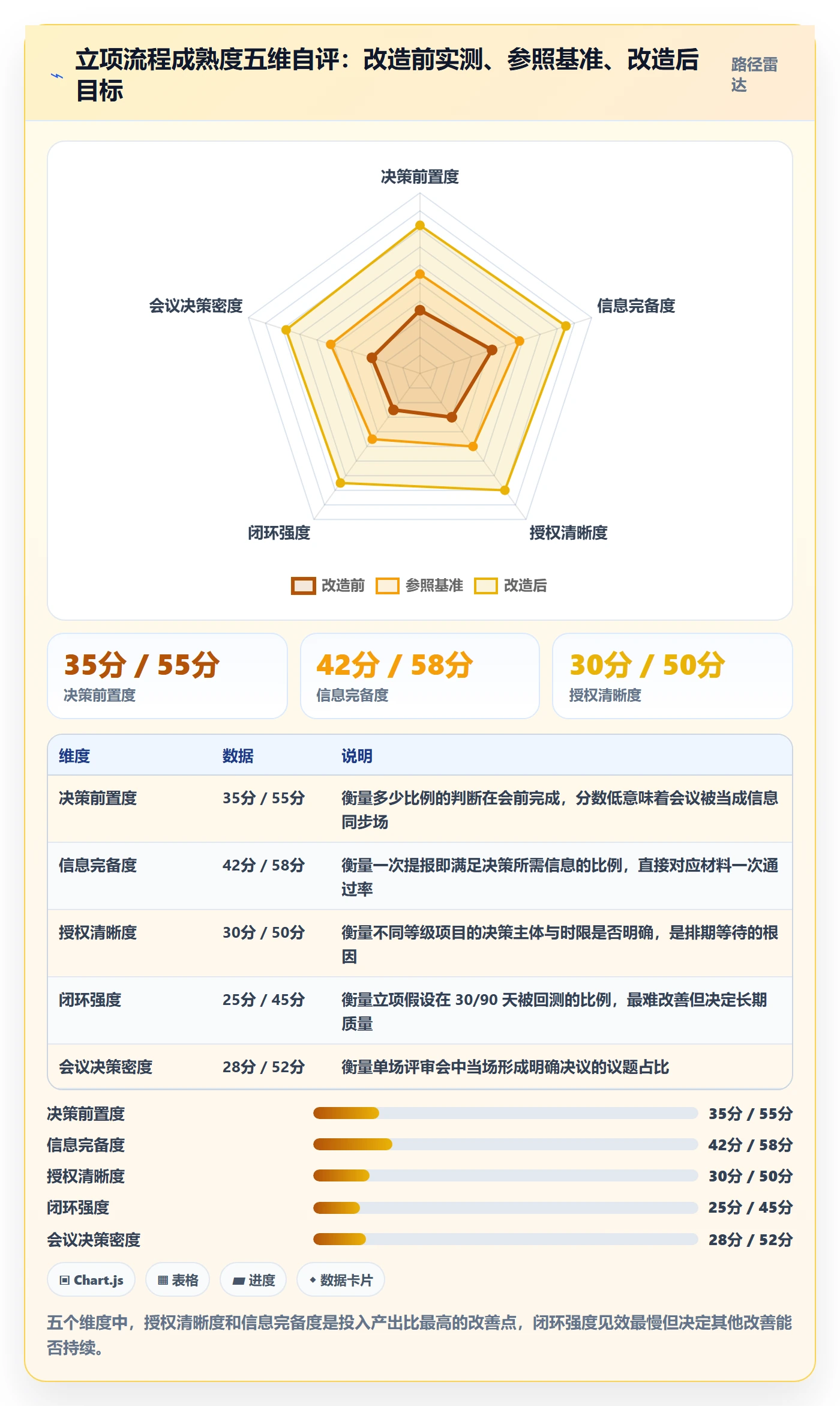 项目负责人管理方法大全:管理层项目立项效率提升落地清单