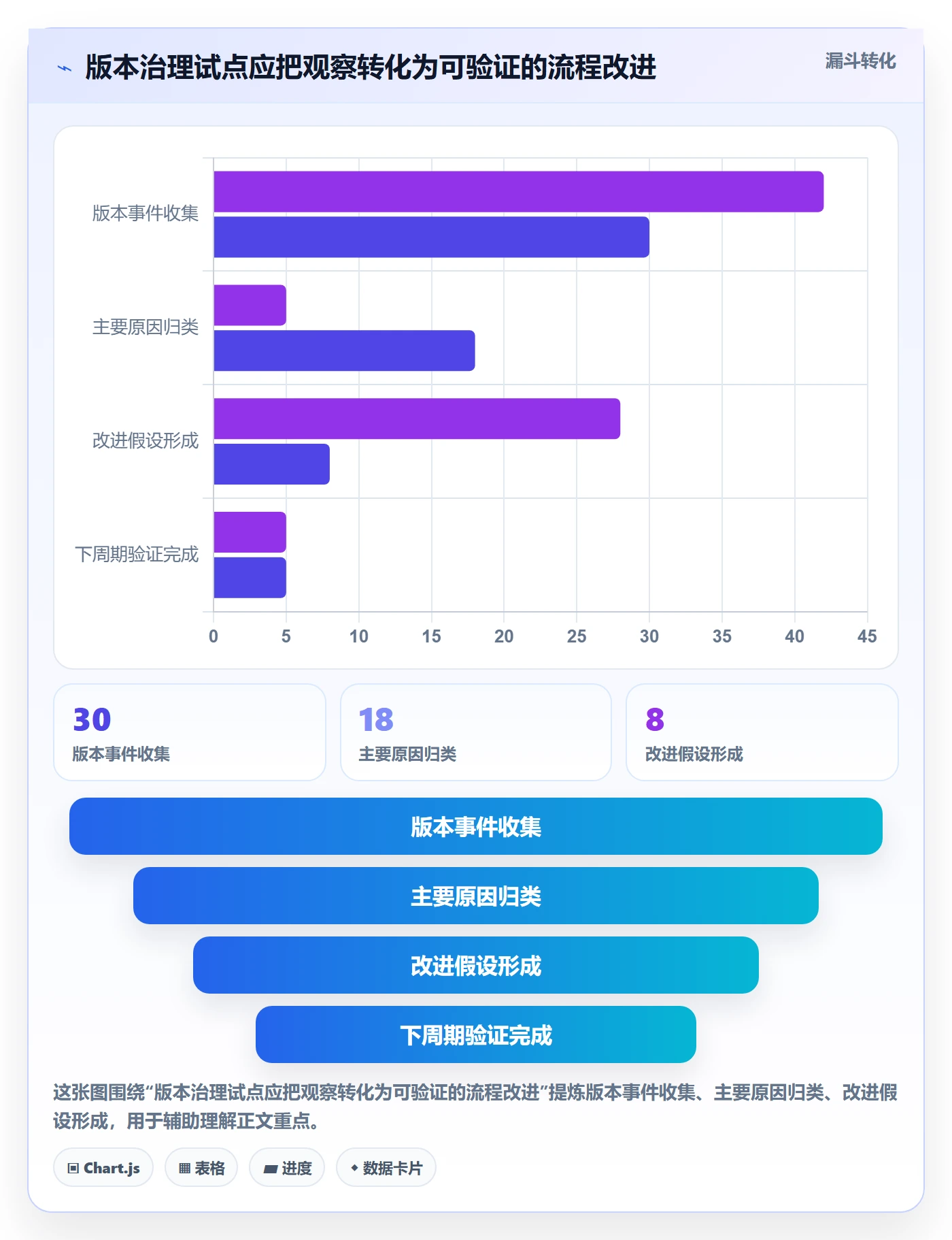 版本发布时间怎么做?跨部门团队制度设计:版本管理从0到1