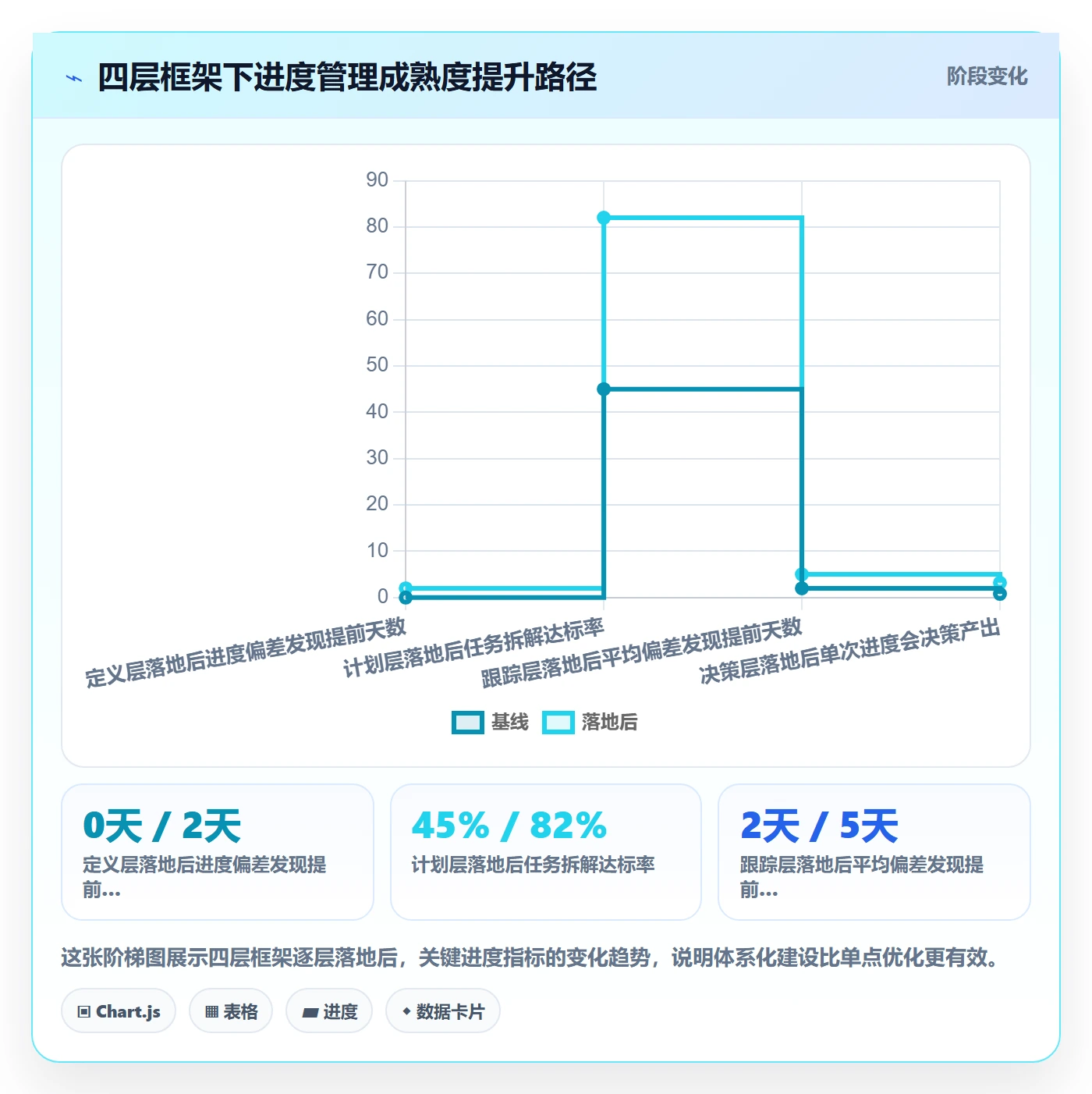 计划进度最佳实践：项目负责人进度管理实操方法，常见问题
