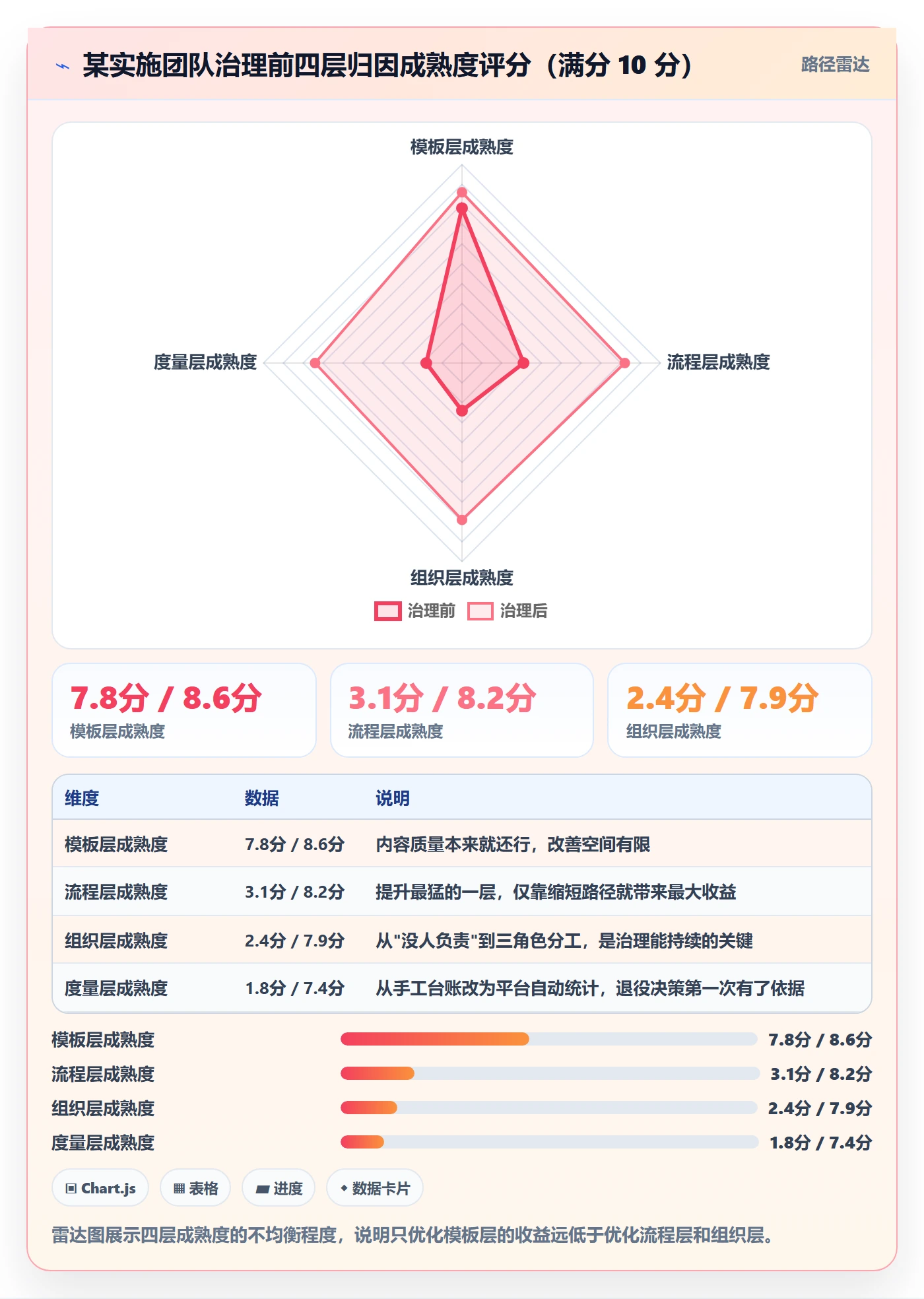 标准项目实操方法:实施团队提升项目模板效率的制度设计方法与模板