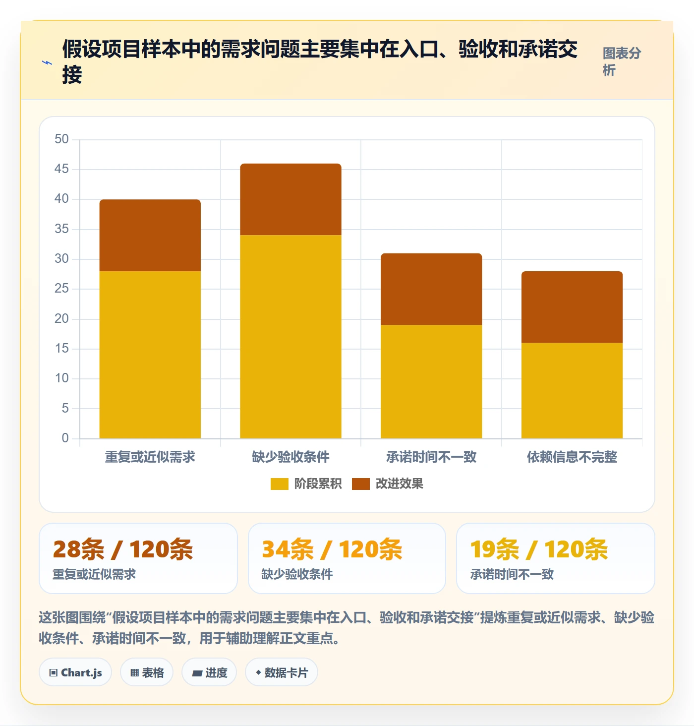 需求状态管理指南：实施团队如何做好需求管理，协同管理全流程