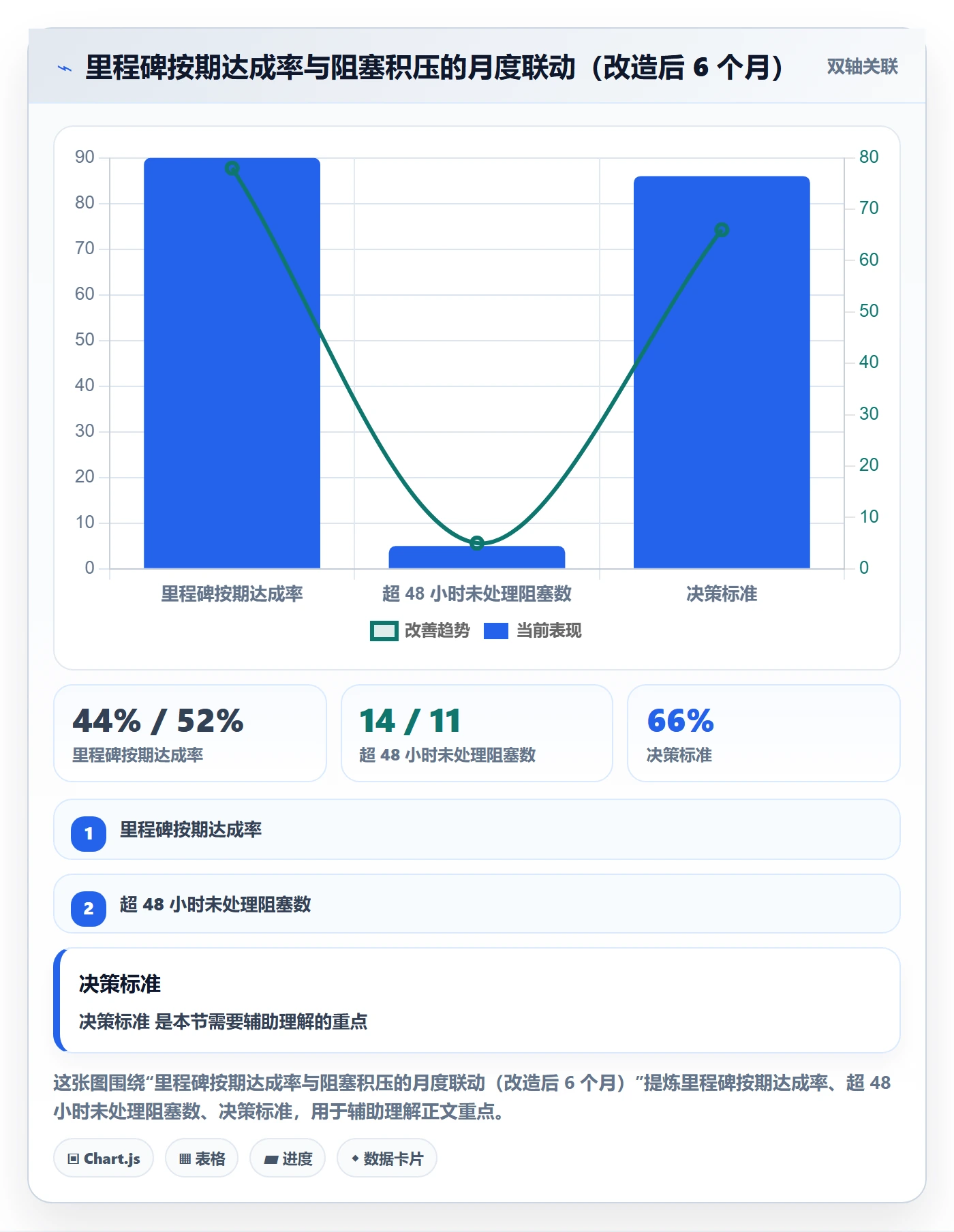 进度跟踪如何做好追踪?跨部门团队流程优化与操作步骤