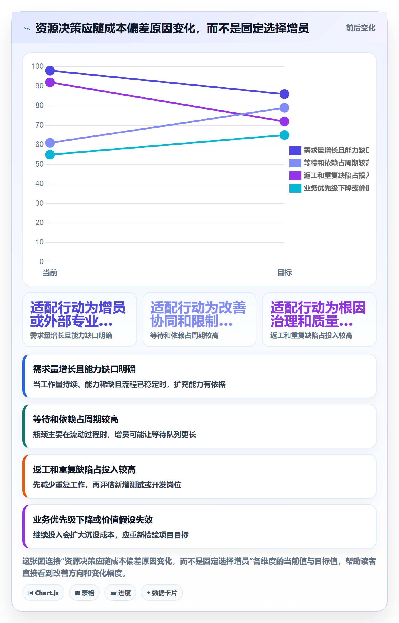 成本管理如何做好人力成本？研发团队效率提升与操作步骤