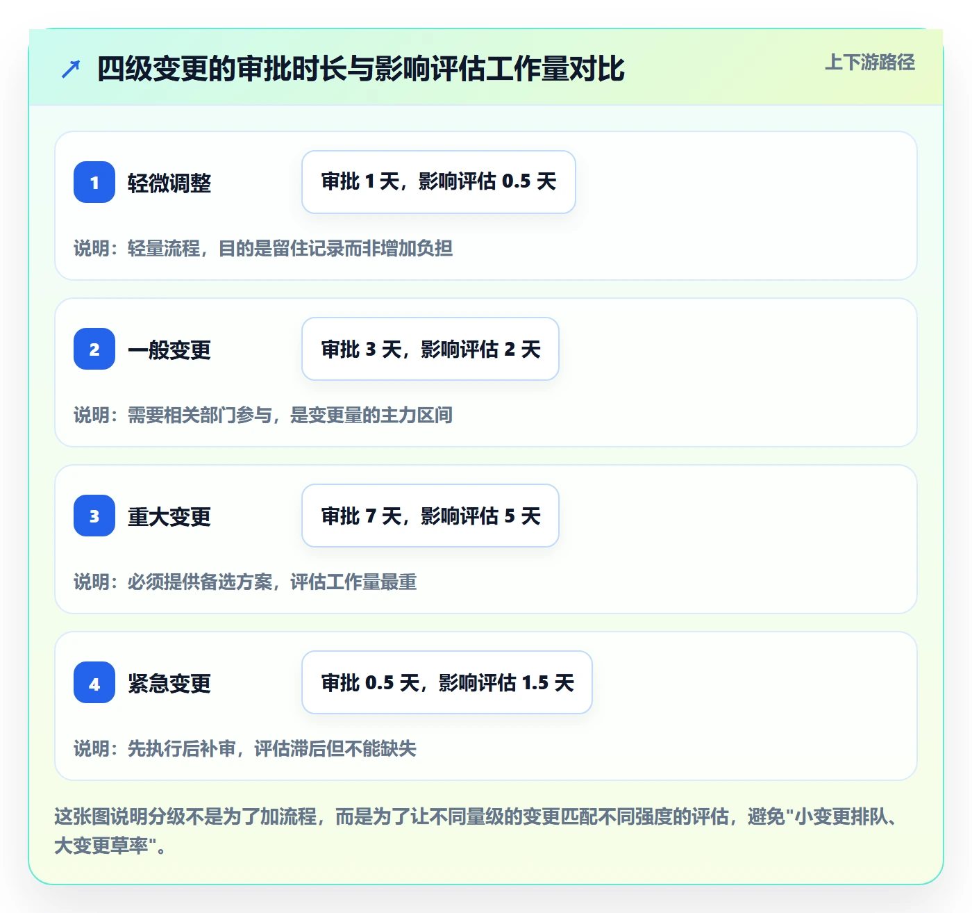 计划基线最佳实践:跨部门团队项目规划制度设计,常见问题