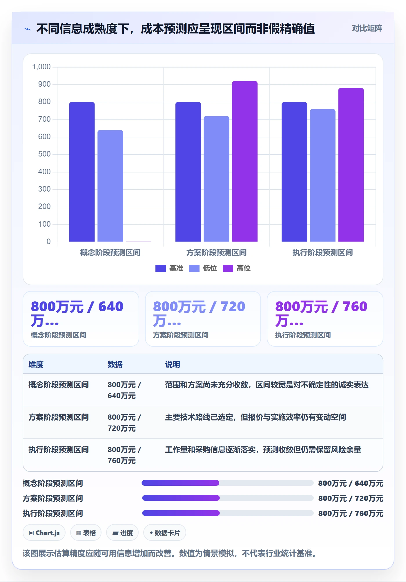 成本管理如何做好预计成本？项目经理风险控制与操作步骤