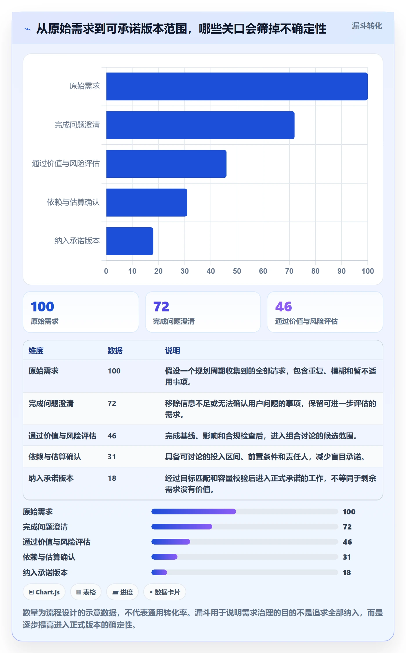 版本规划管理指南:管理层如何做好需求排期,效率提升全流程