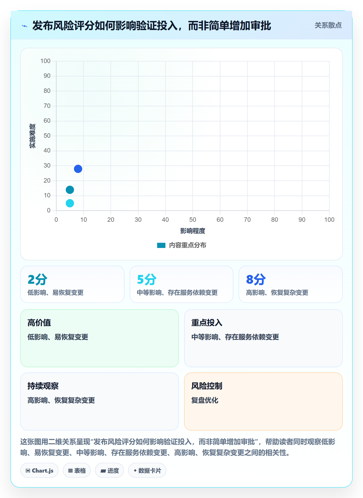发布怎么做?实施团队落地方案:发布管理从0到1