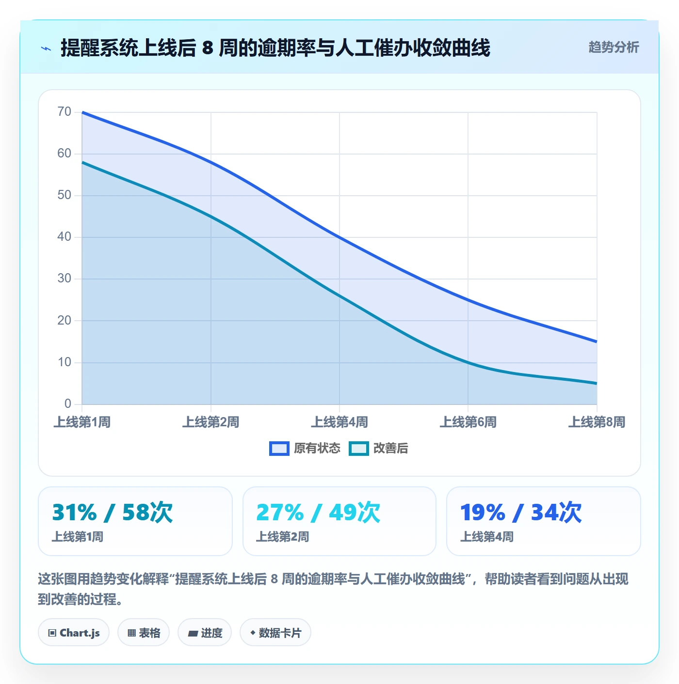 自动提醒管理指南:企业管理者如何做好任务提醒,最佳实践全流程