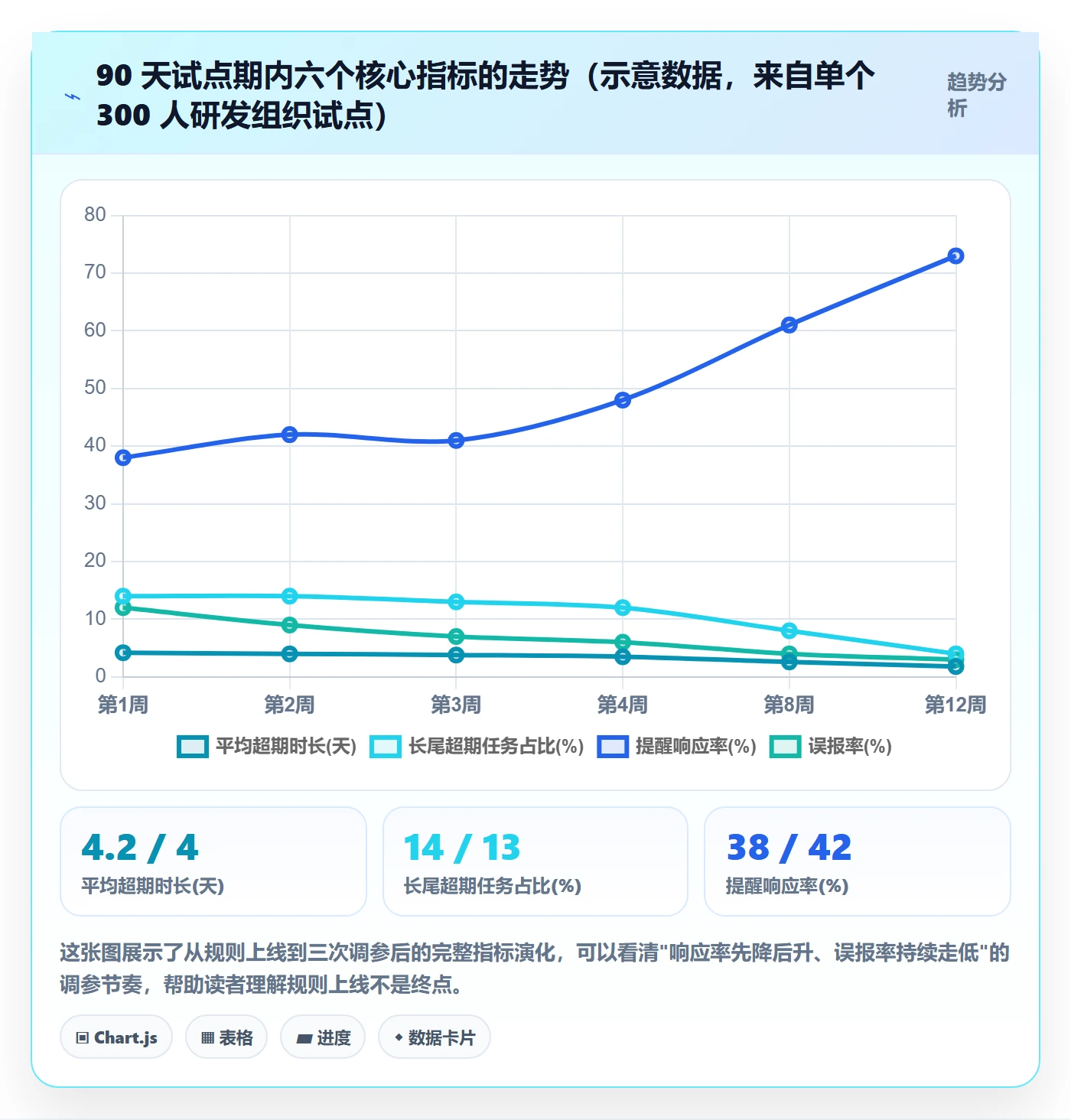 超期提醒落地方案:研发团队开展任务提醒的实操方法案例解析