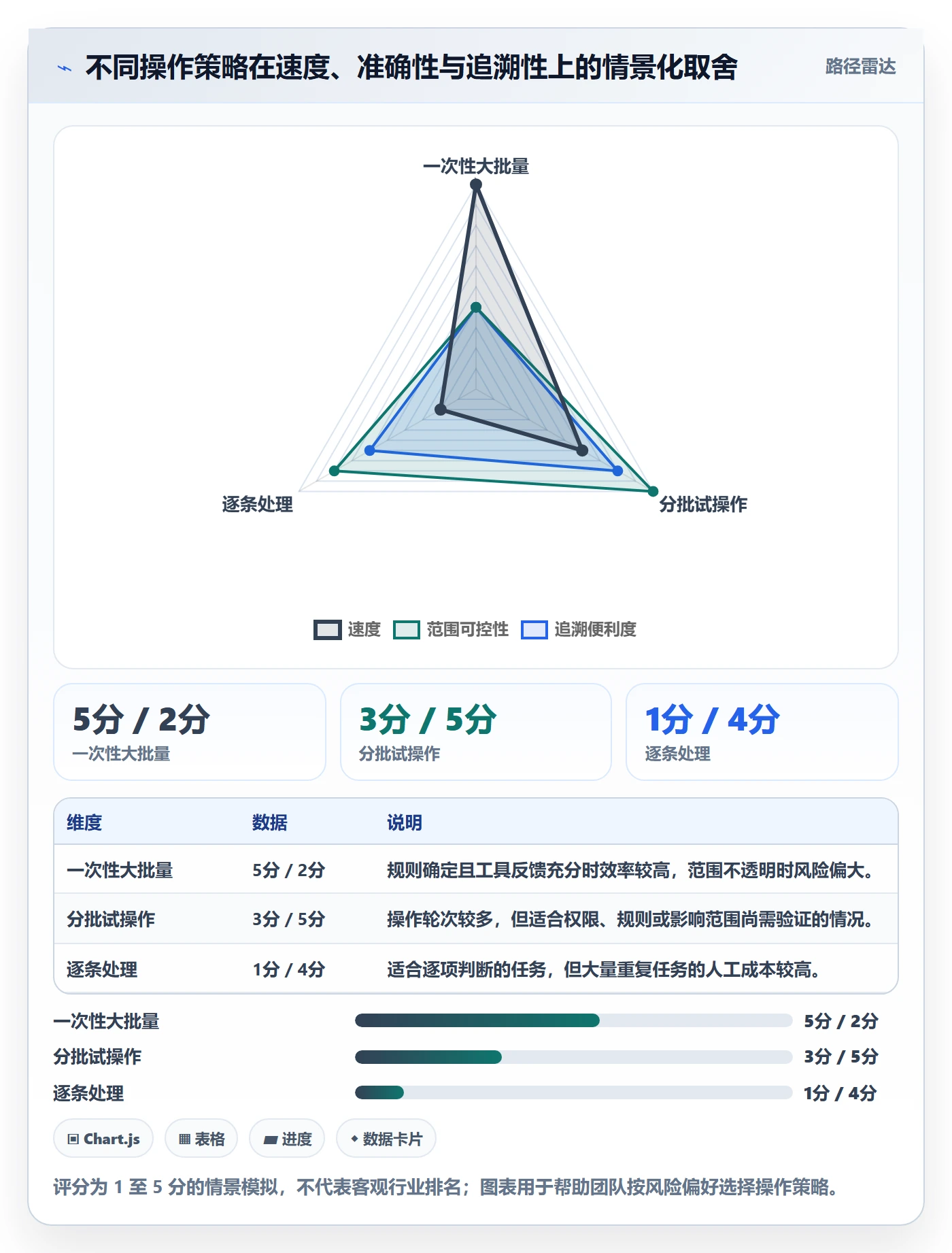 列表视图批量操作全流程:项目成员入门指南与一文讲清