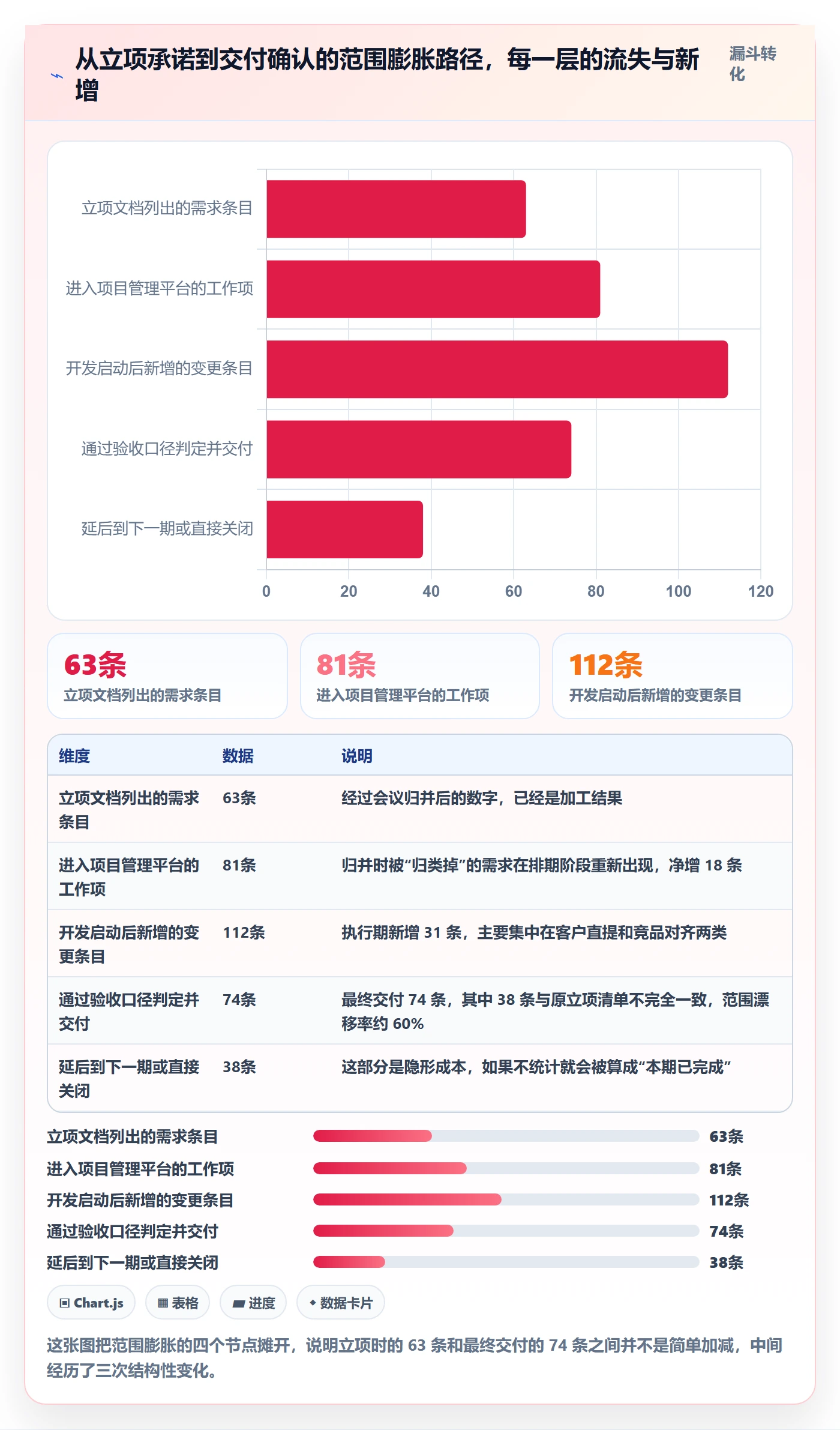 项目立项项目范围教程:研发团队数据分析,避坑指南