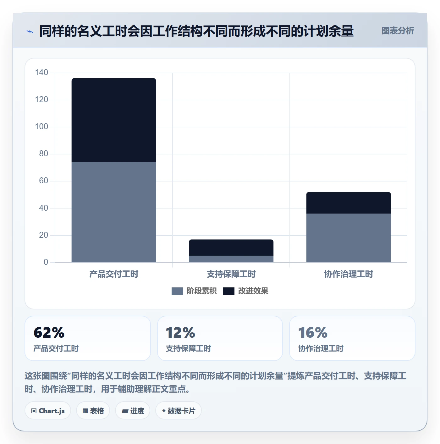 Capacity怎么做？研发团队数据分析：资源负载从0到1