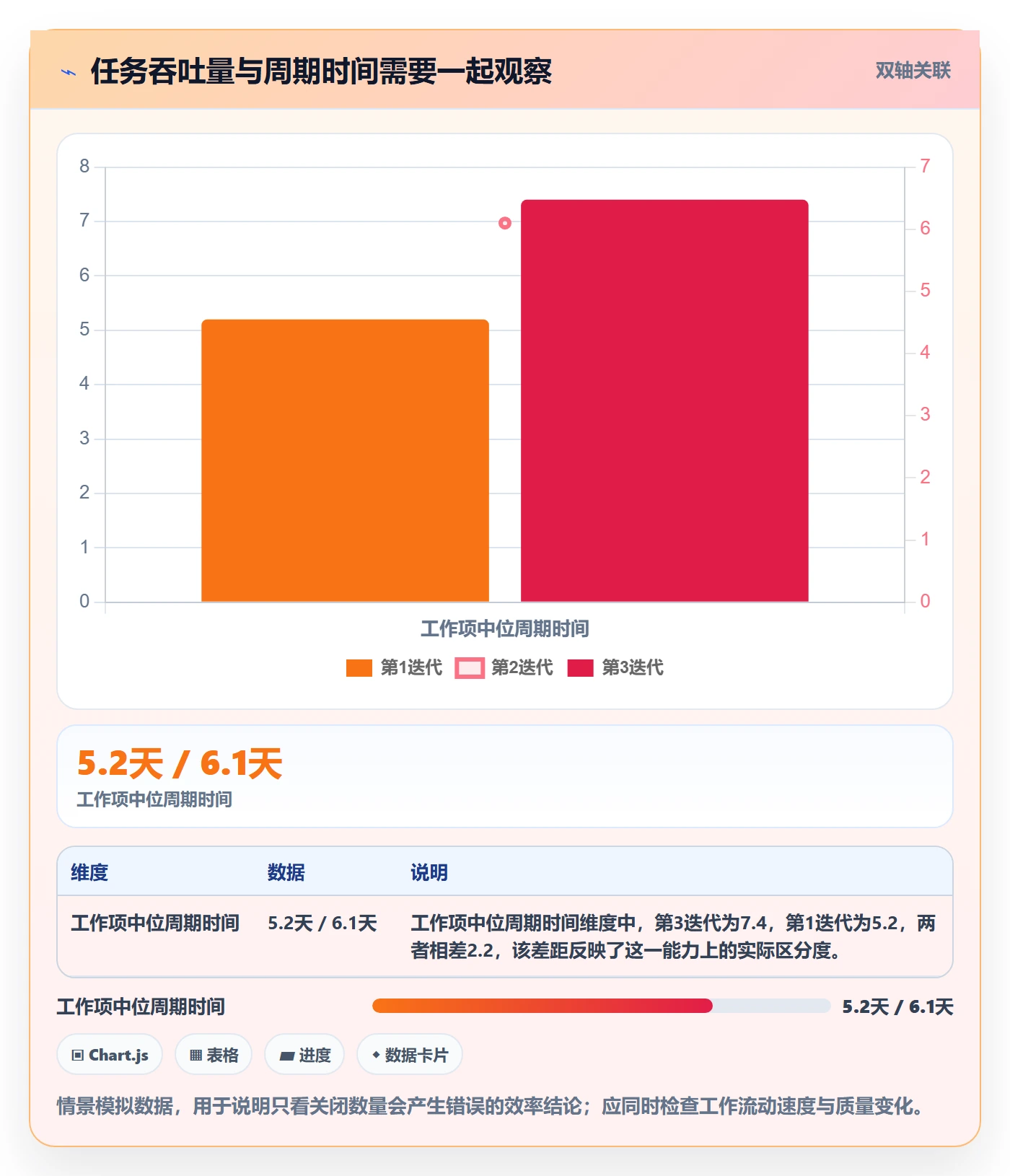 迭代最佳实践：项目成员敏捷项目效率提升，常见问题