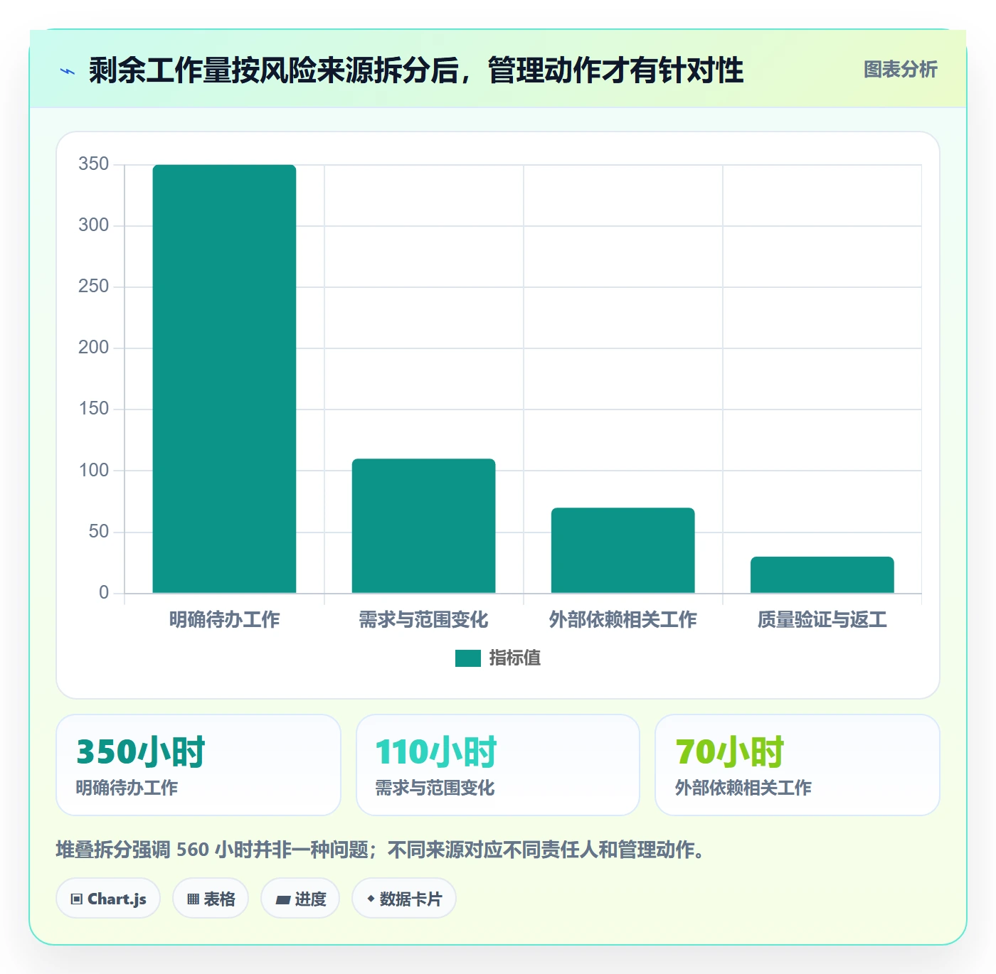 工时管理如何做好剩余工时？企业管理者风险控制与操作步骤