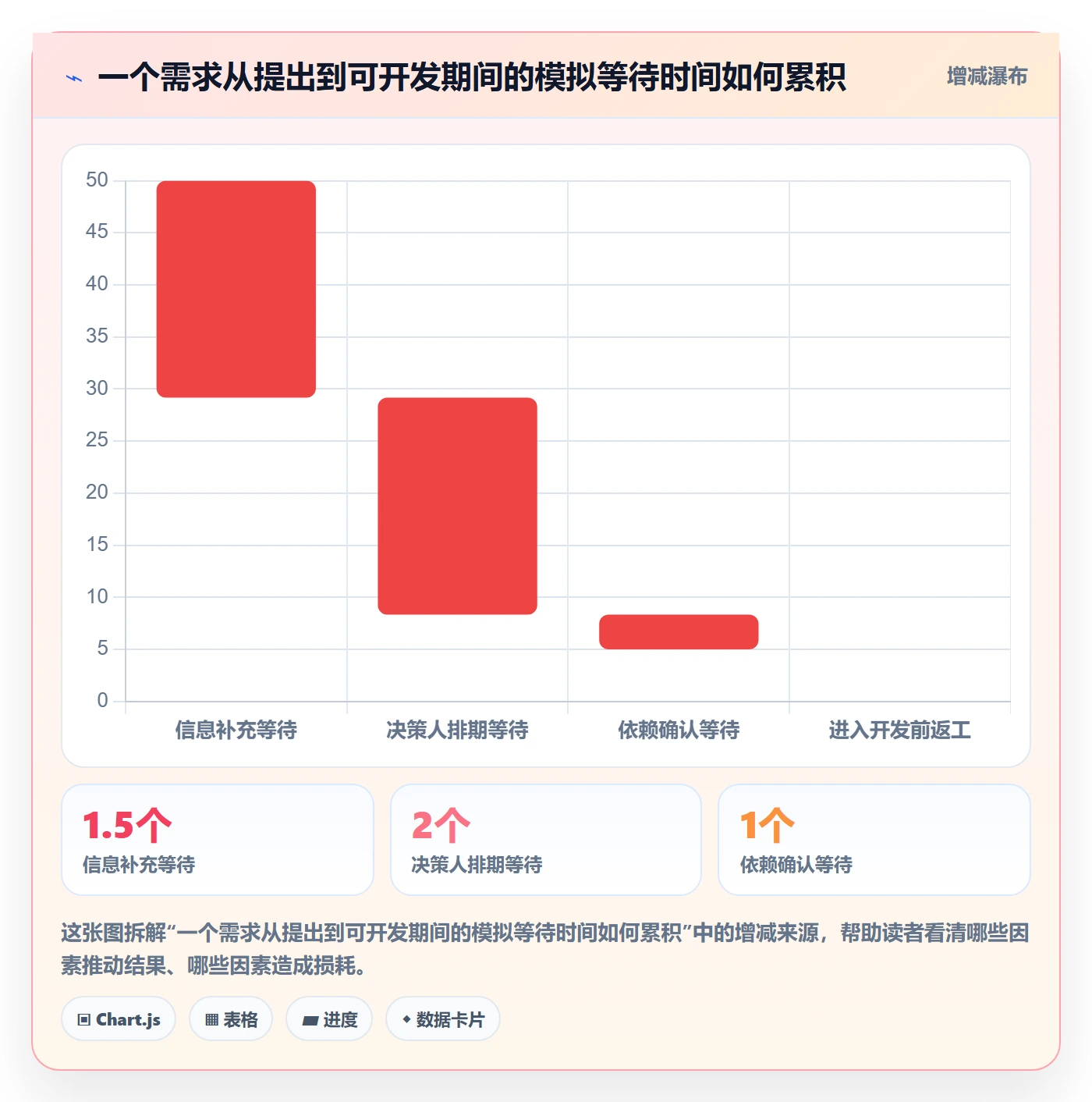 场景实操方法：项目经理提升产品需求效率的实操方法方法与模板