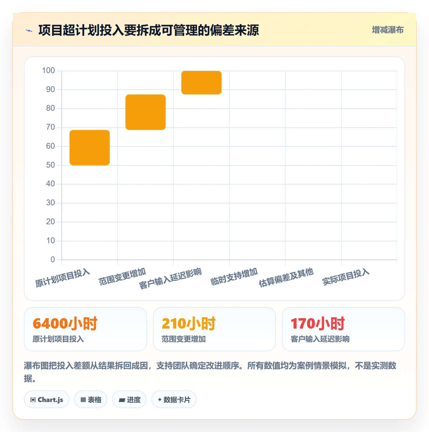 岗位最佳实践：实施团队资源管理效率提升，常见问题
