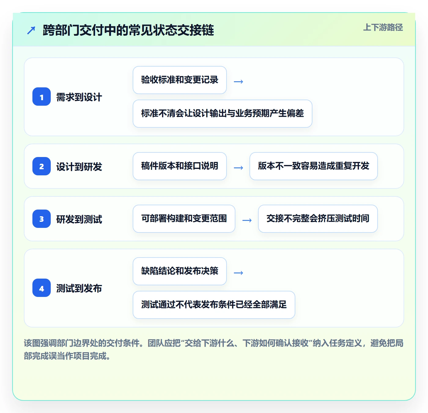 每日进展怎么做?跨部门团队协同管理:进度跟踪从0到1
