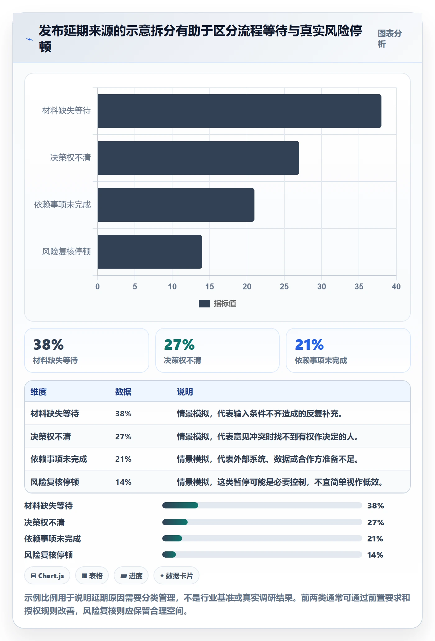 发布审批最佳实践:跨部门团队发布管理入门指南,常见问题