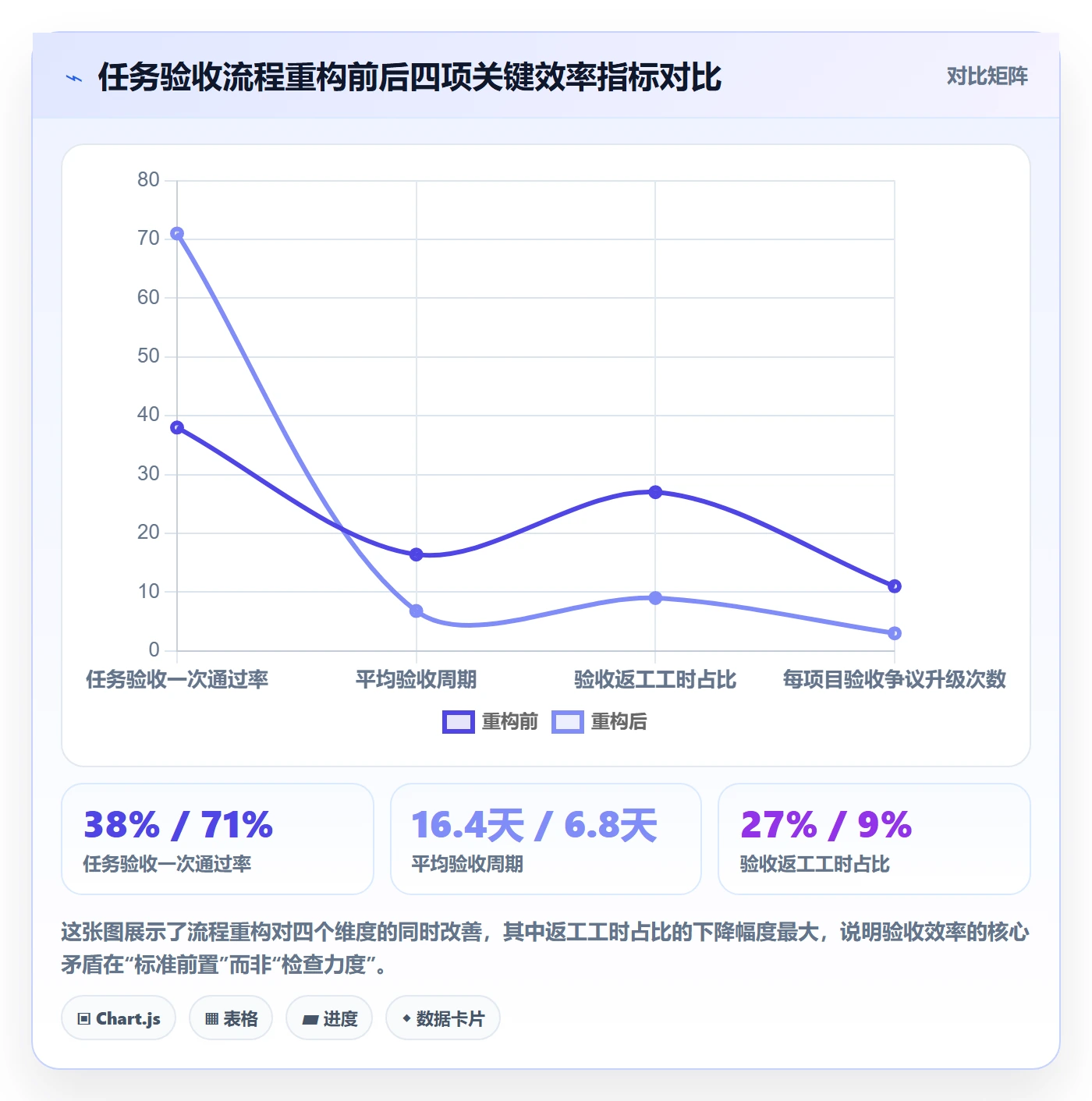 任务验收验收全流程：实施团队效率提升与一文讲清