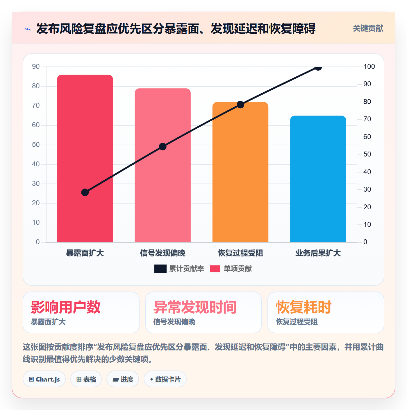 灰度发布管理方法大全:企业管理者发布管理最佳实践落地清单