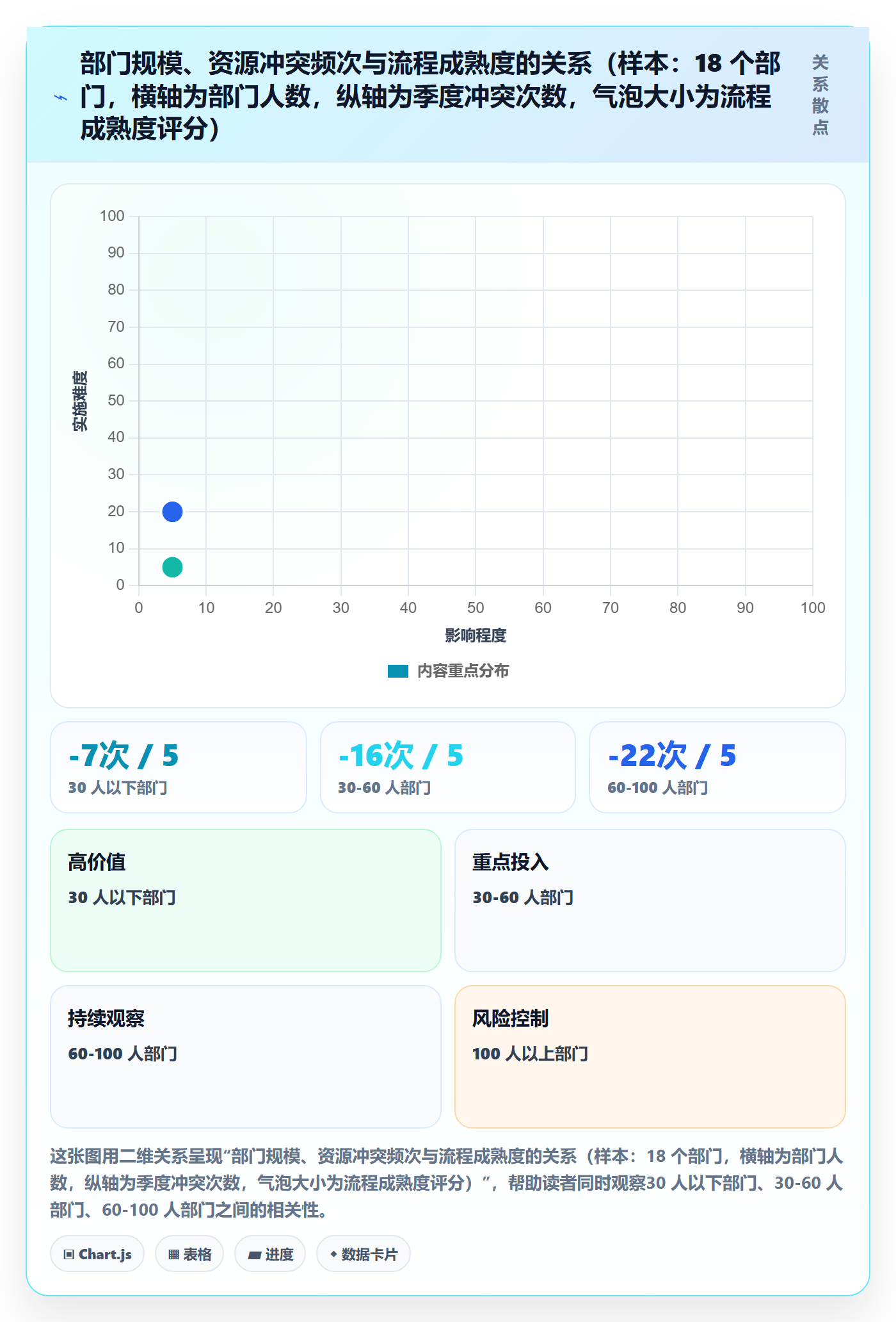 角色最佳实践：跨部门团队资源管理流程优化，常见问题