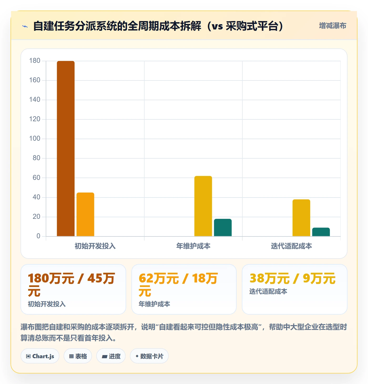 任务分派派发教程:实施团队协同管理,避坑指南