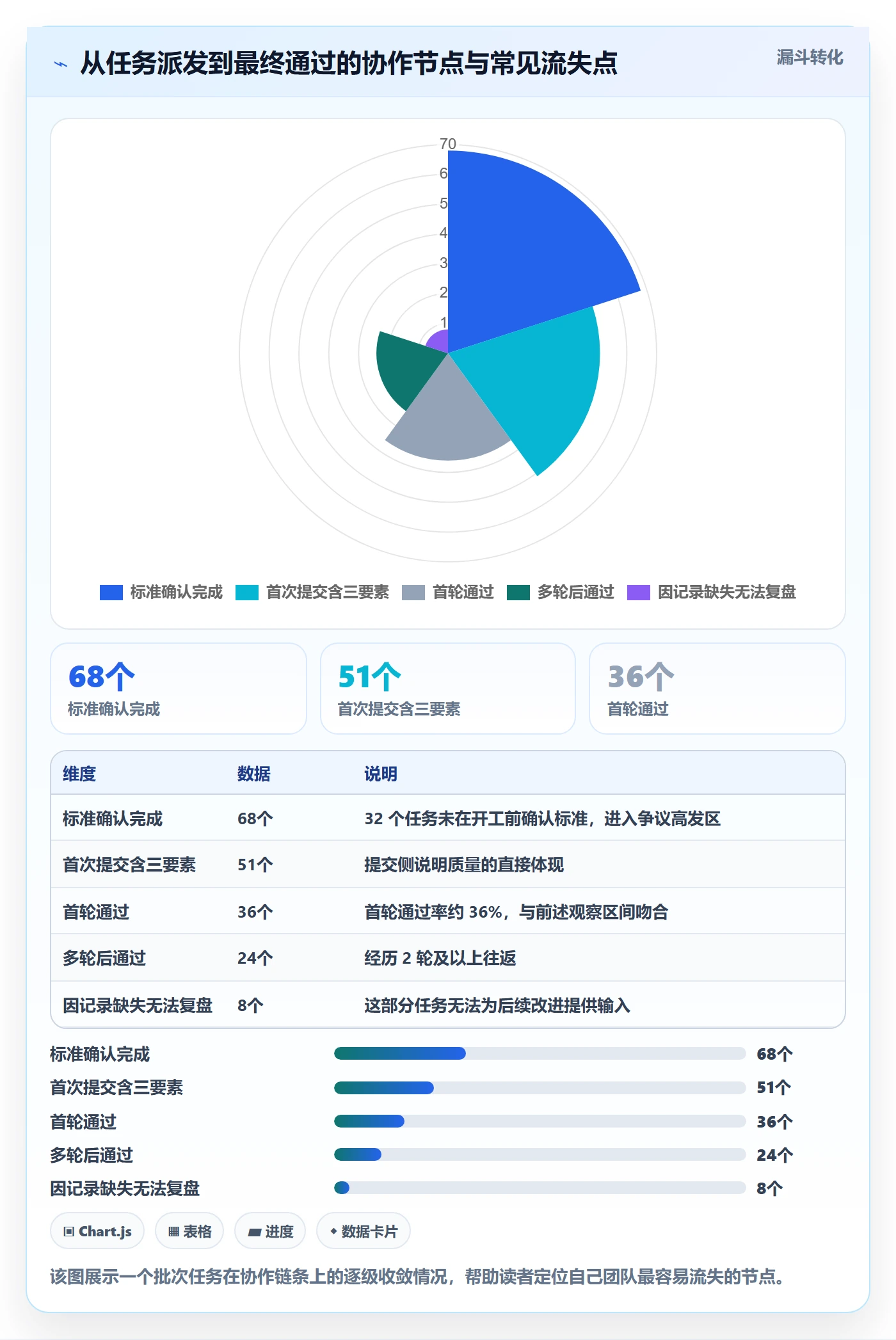 提交最佳实践:项目成员任务验收入门指南,常见问题