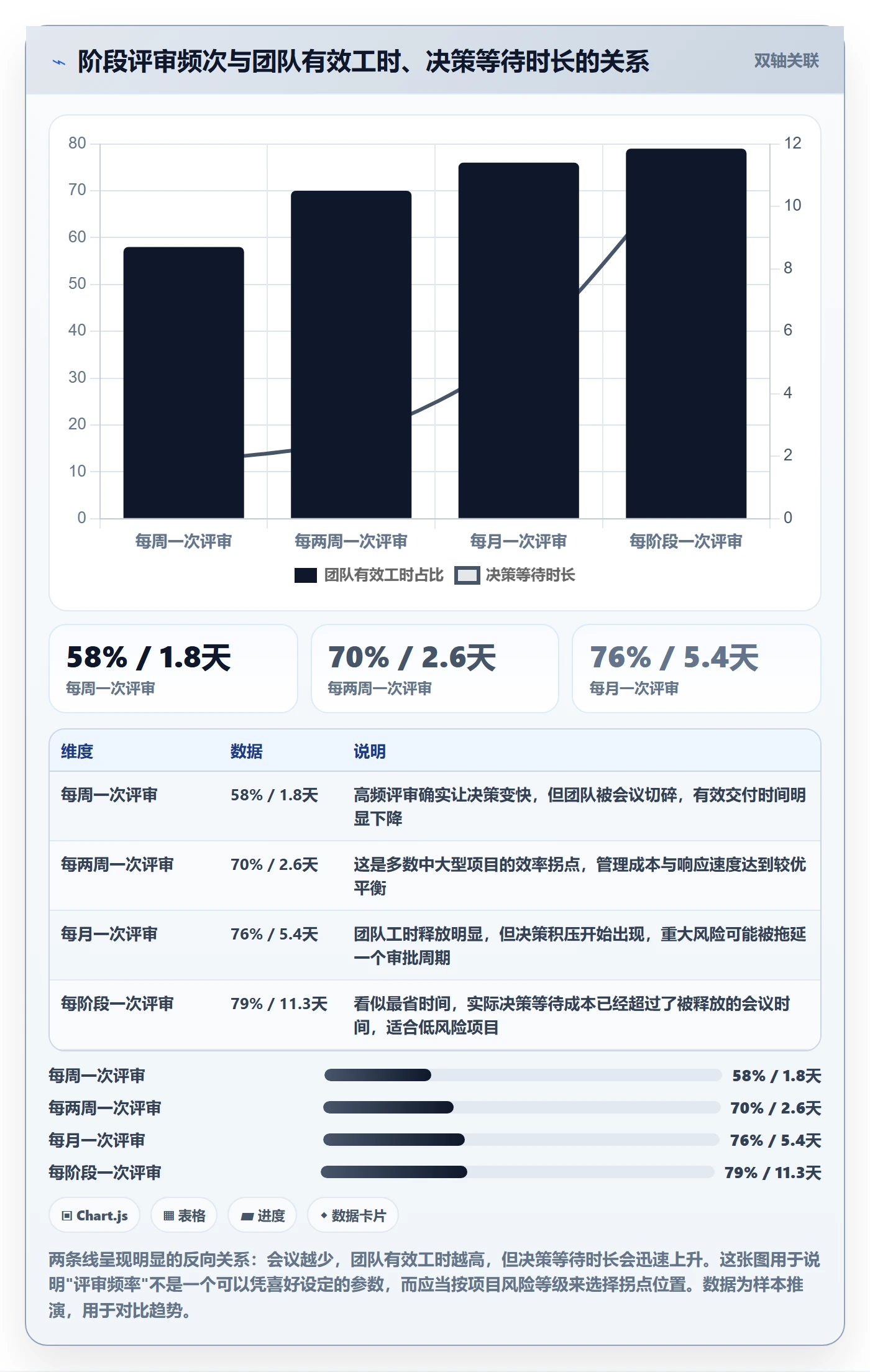 项目阶段管理指南：管理层如何做好项目阶段，效率提升全流程