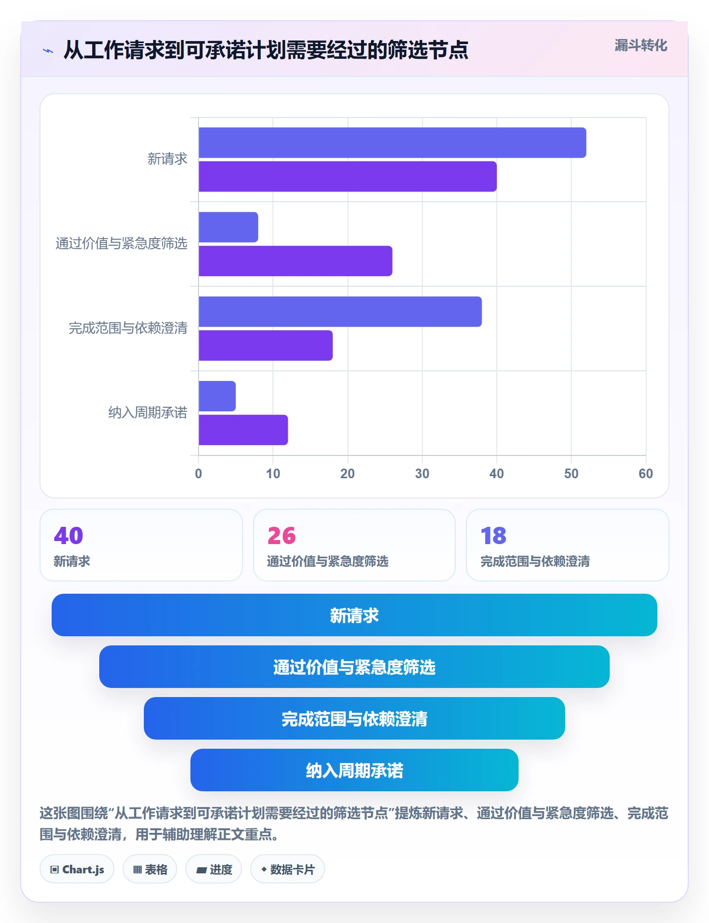资源管理团队教程：研发团队入门指南，避坑指南