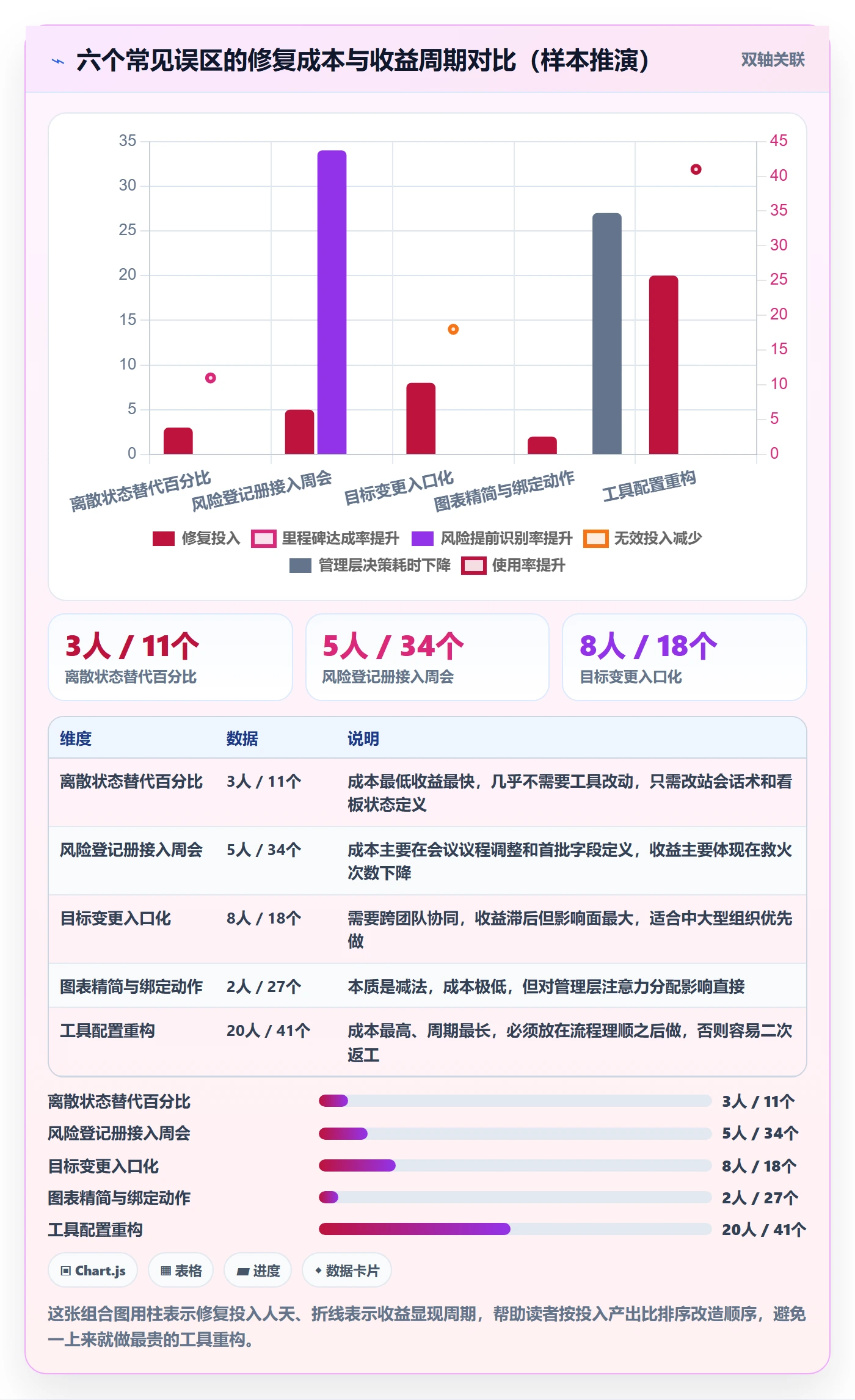 目标进度管理指南:研发团队如何做好项目目标,风险控制全流程