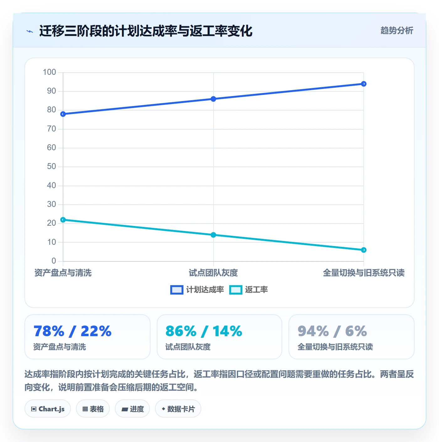 实施计划落地方案:产品经理开展项目规划的实操方法案例解析