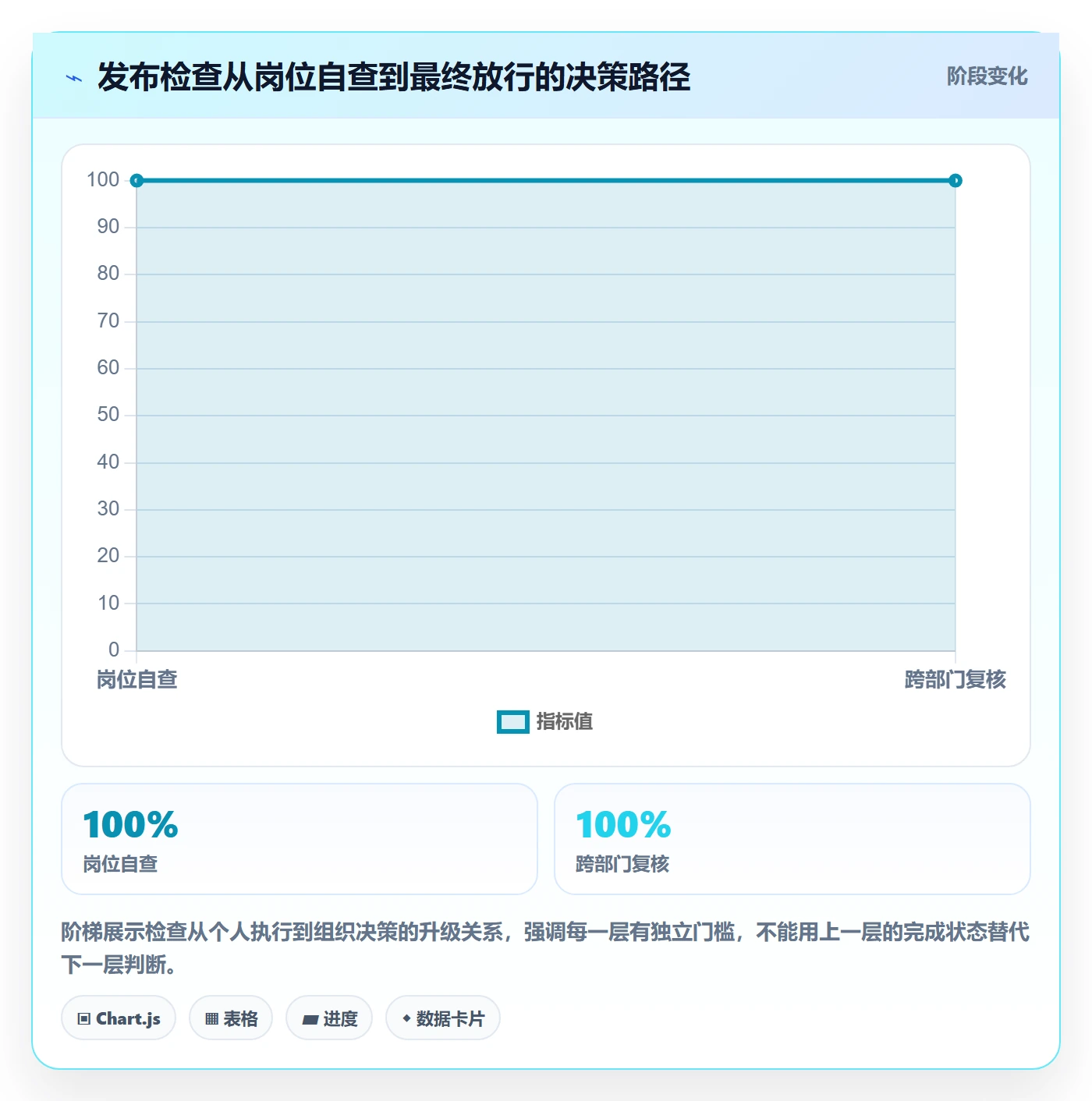 发布管理如何做好发布检查？跨部门团队落地方案与操作步骤