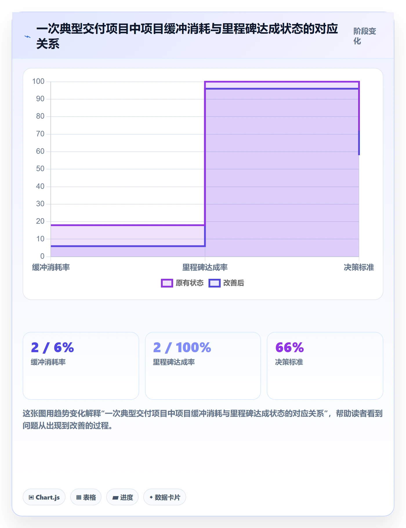 进度管理项目进度全流程:项目负责人最佳实践与一文讲清