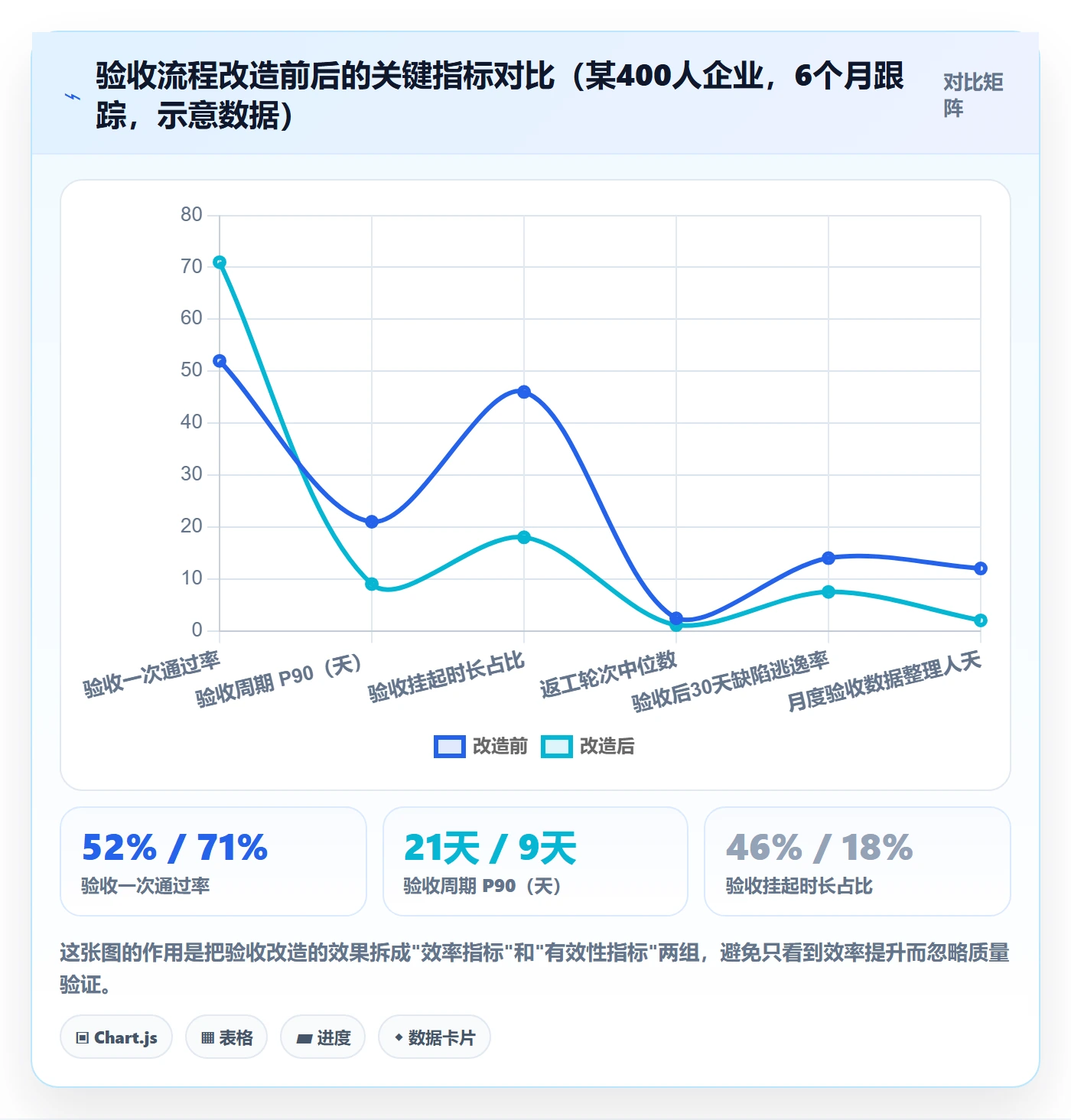 验收流程与规范：跨部门团队任务验收数据分析关键指标
