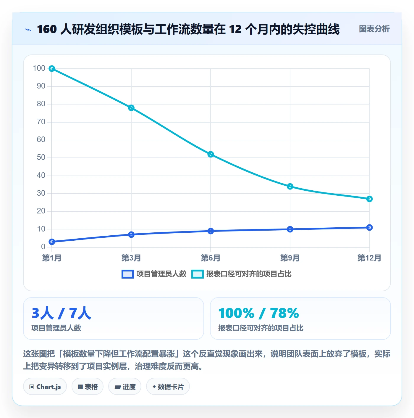 项目模板模板权限全流程：研发团队入门指南与一文讲清