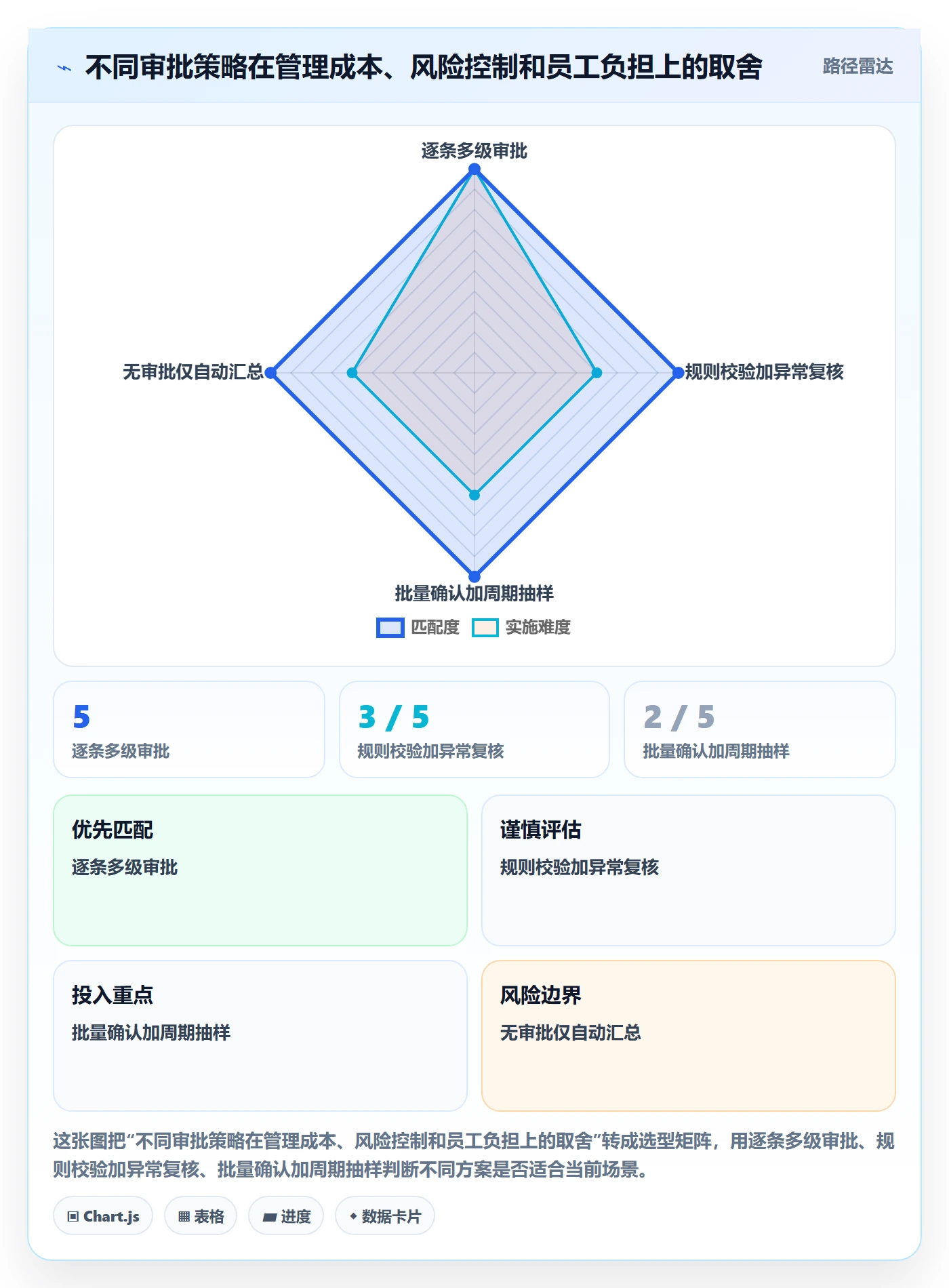 审批实操方法：企业管理者提升工时表效率的流程优化方法与模板