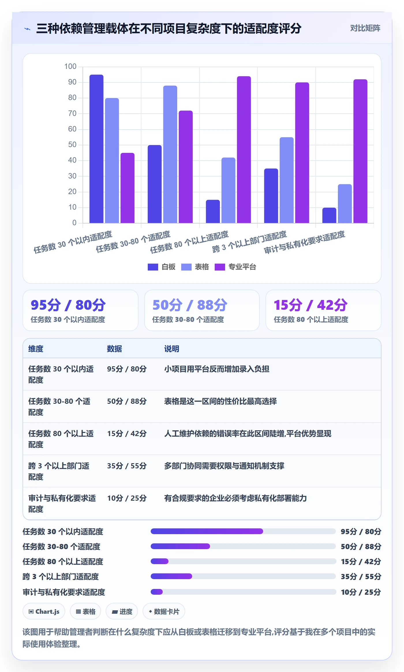关键路径实操方法:企业管理者提升任务依赖效率的协同管理方法与模板