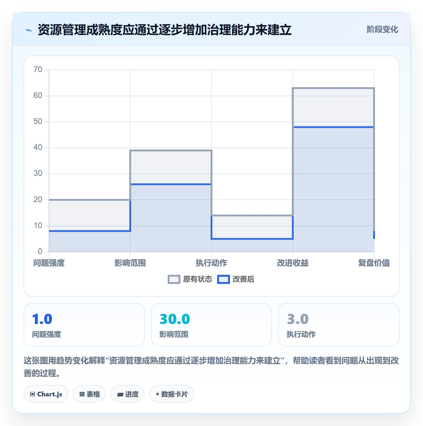 资源平衡管理指南:企业管理者如何做好资源负载,入门指南全流程